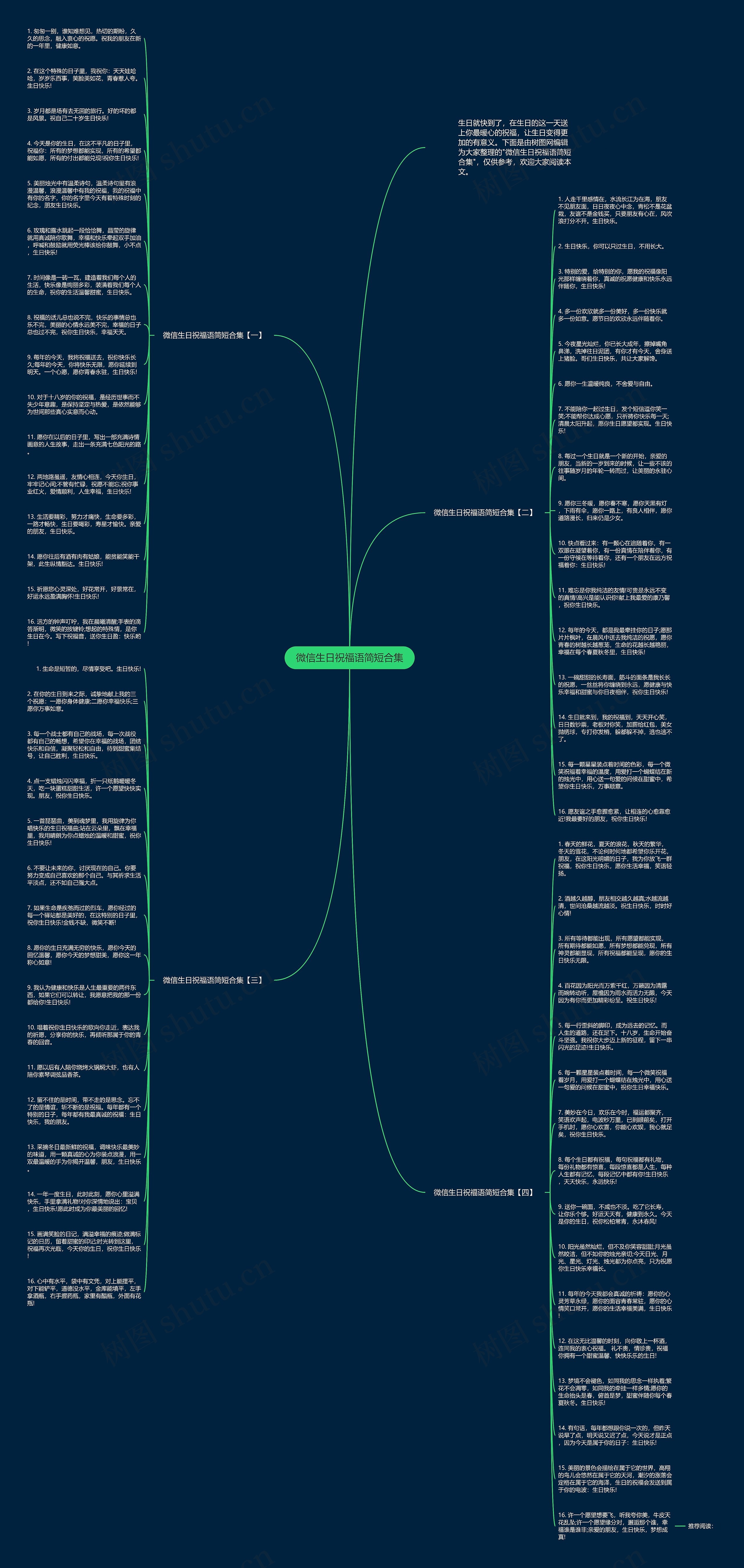 微信生日祝福语简短合集思维导图
