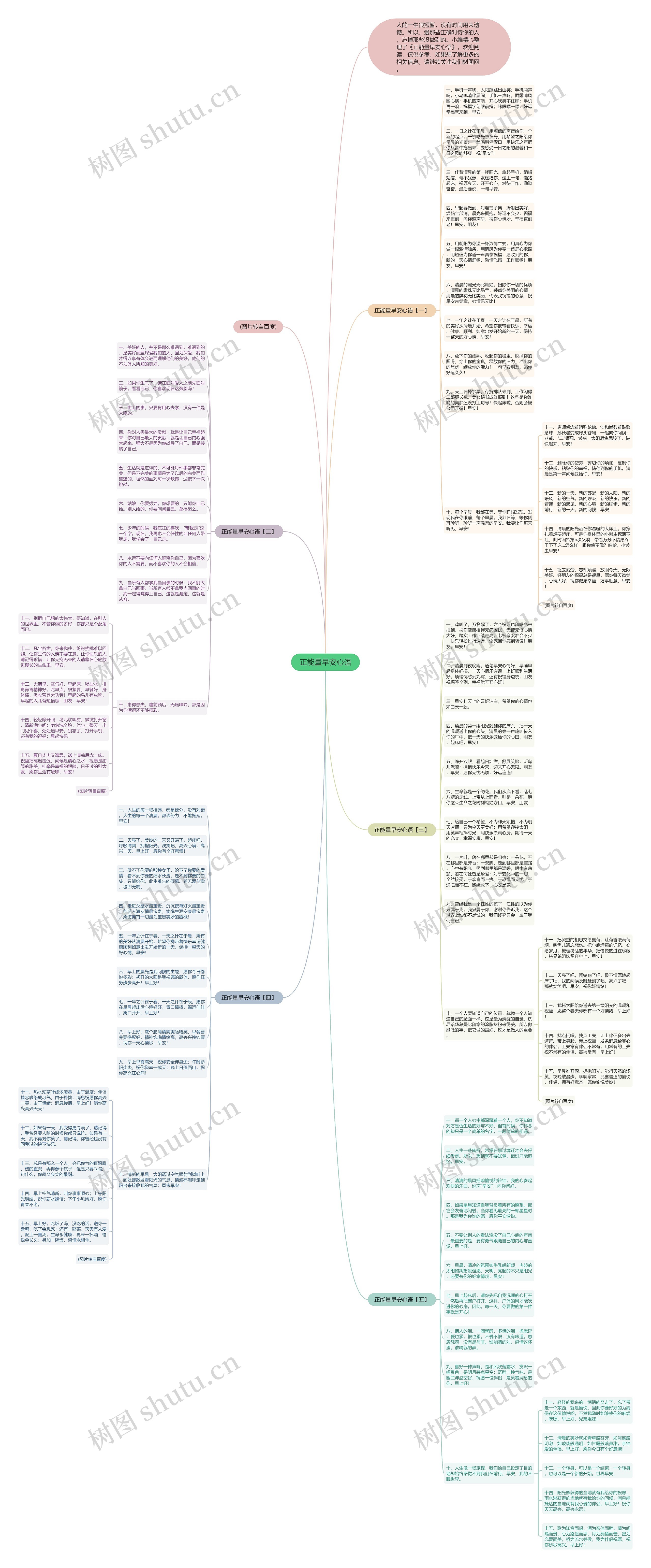 正能量早安心语思维导图