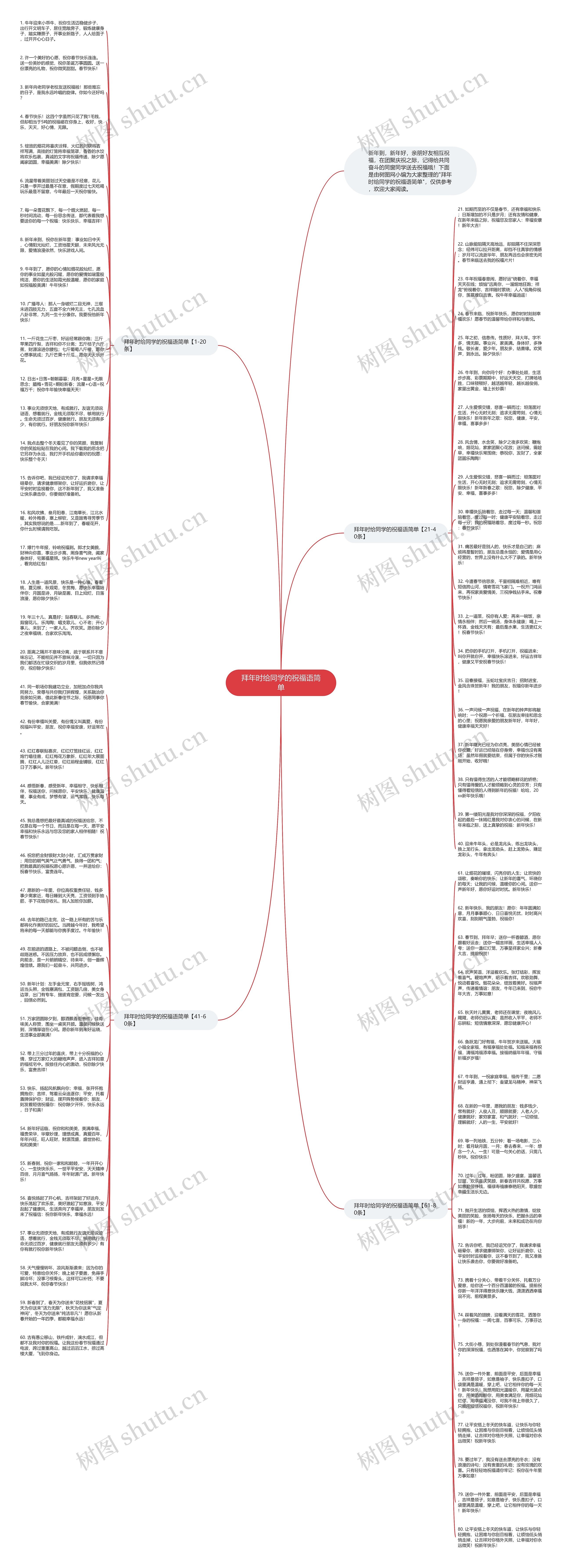 拜年时给同学的祝福语简单思维导图