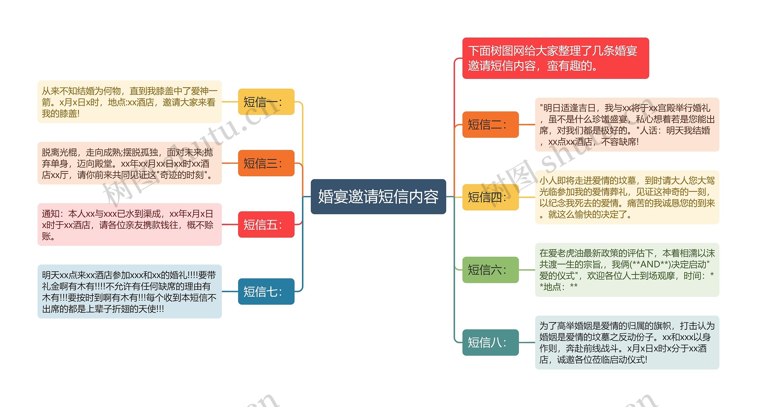 婚宴邀请短信内容思维导图