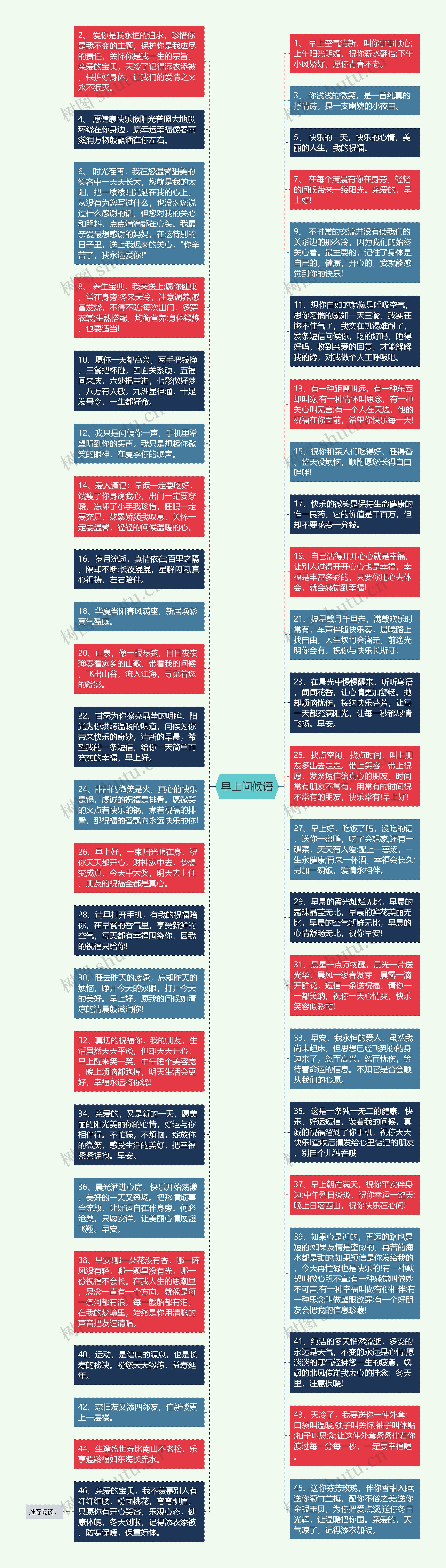 早上问候语思维导图