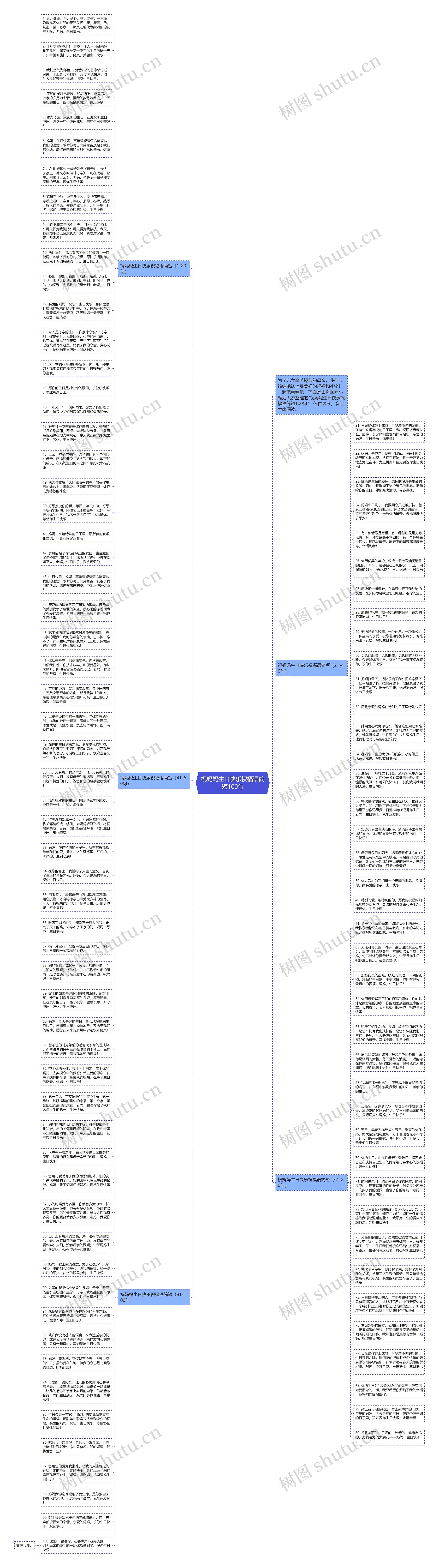 祝妈妈生日快乐祝福语简短100句思维导图