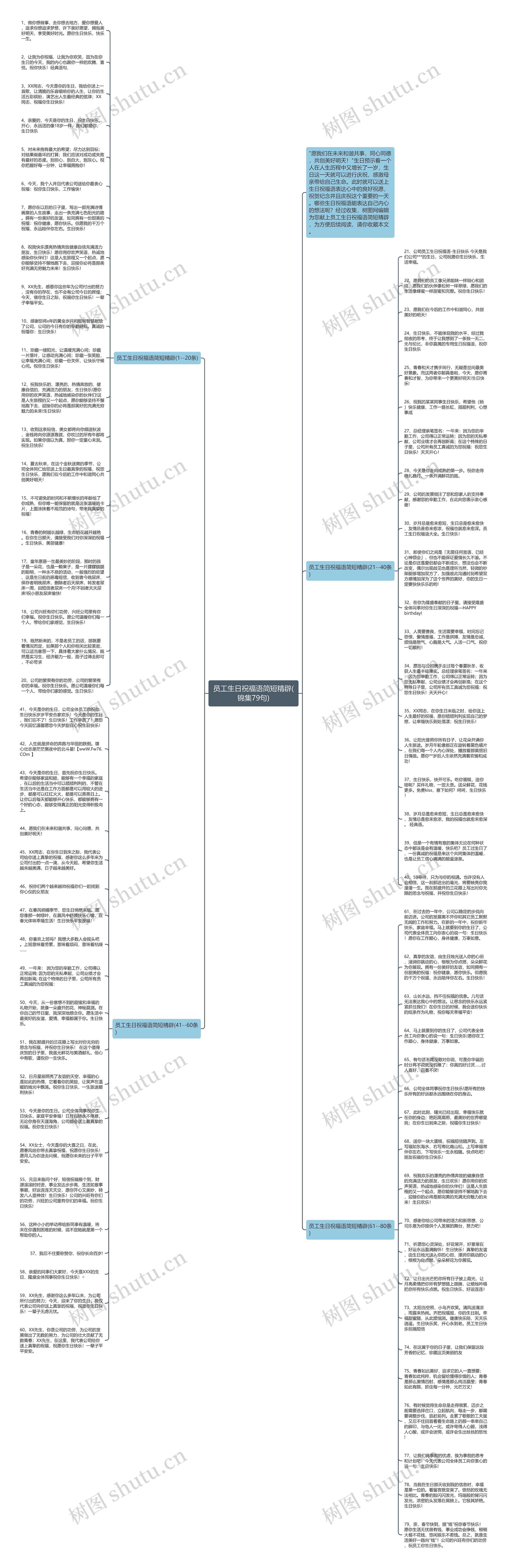 员工生日祝福语简短精辟(锦集79句)思维导图