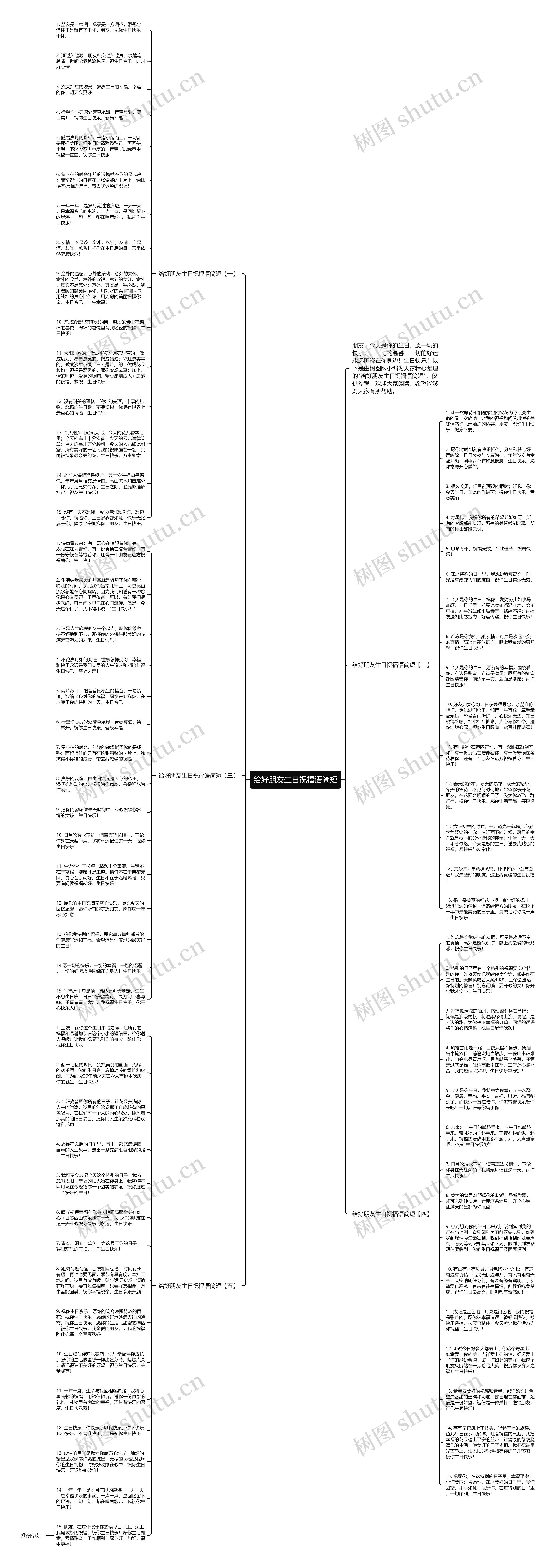 给好朋友生日祝福语简短思维导图