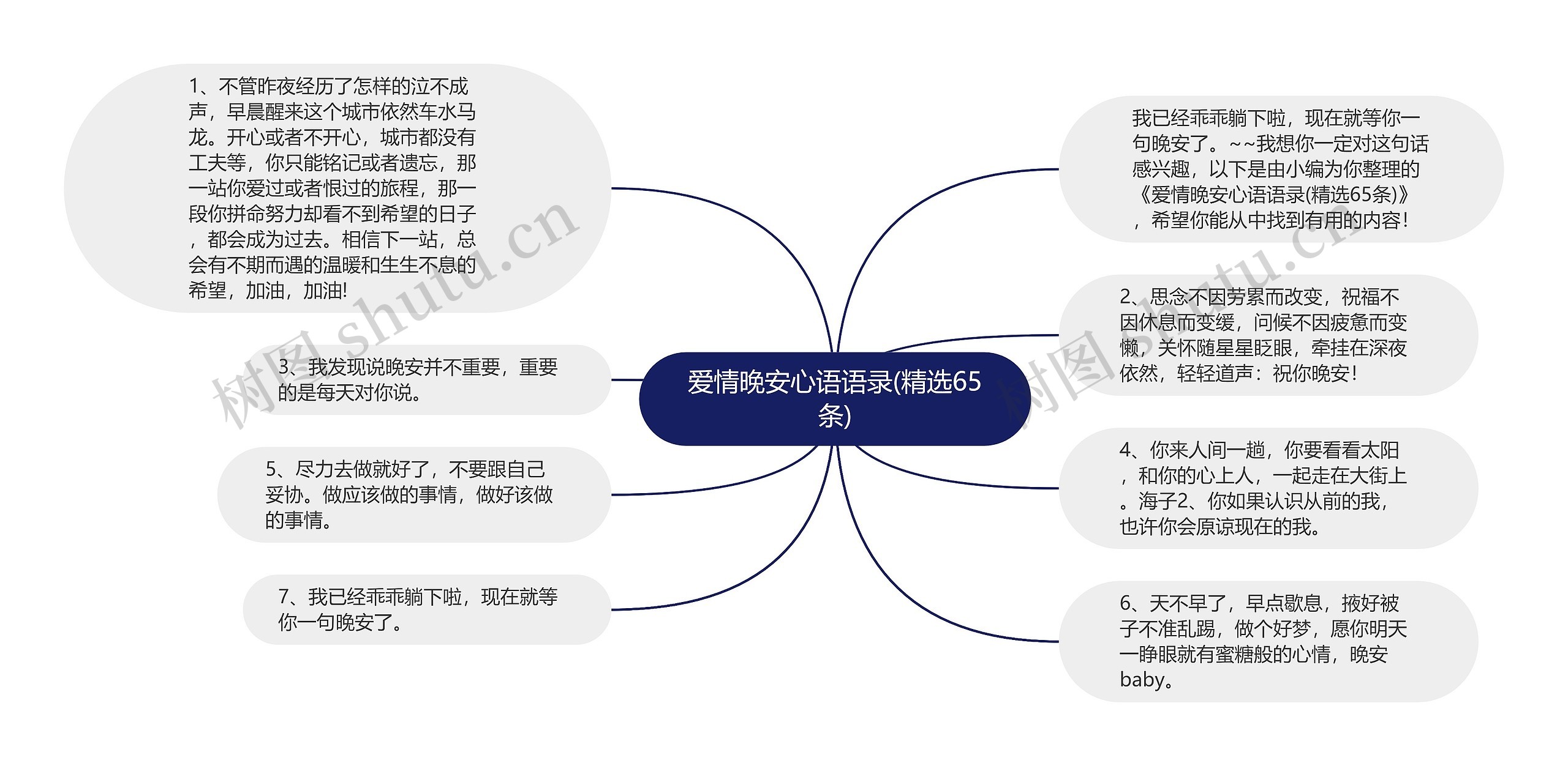 爱情晚安心语语录(精选65条)