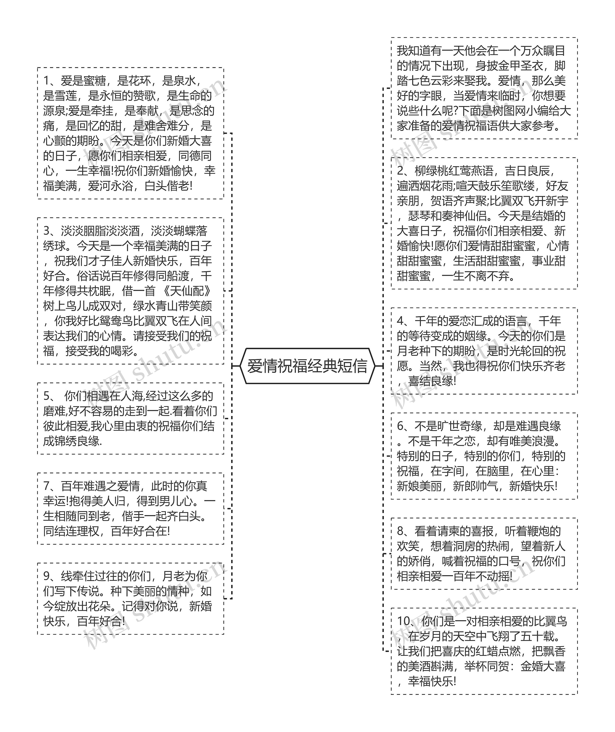 爱情祝福经典短信思维导图