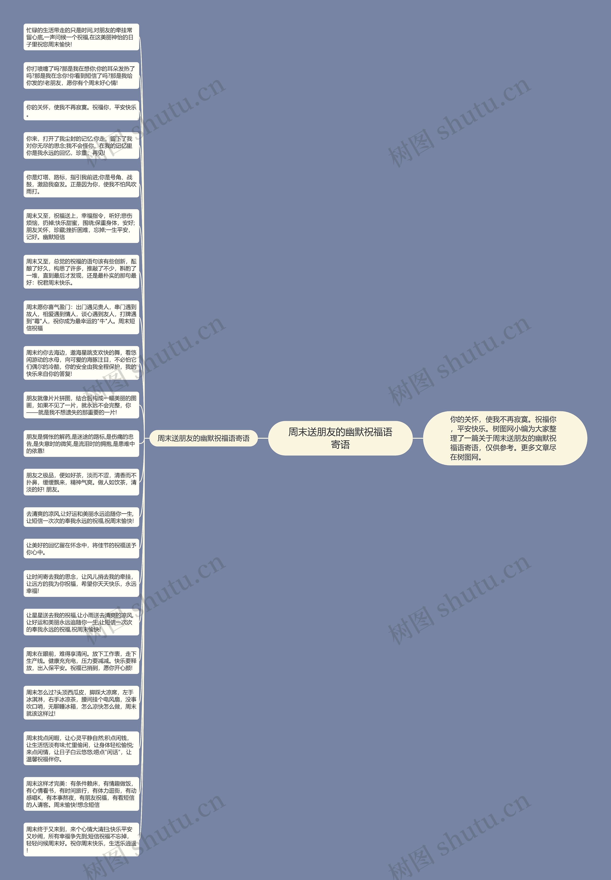 周末送朋友的幽默祝福语寄语思维导图