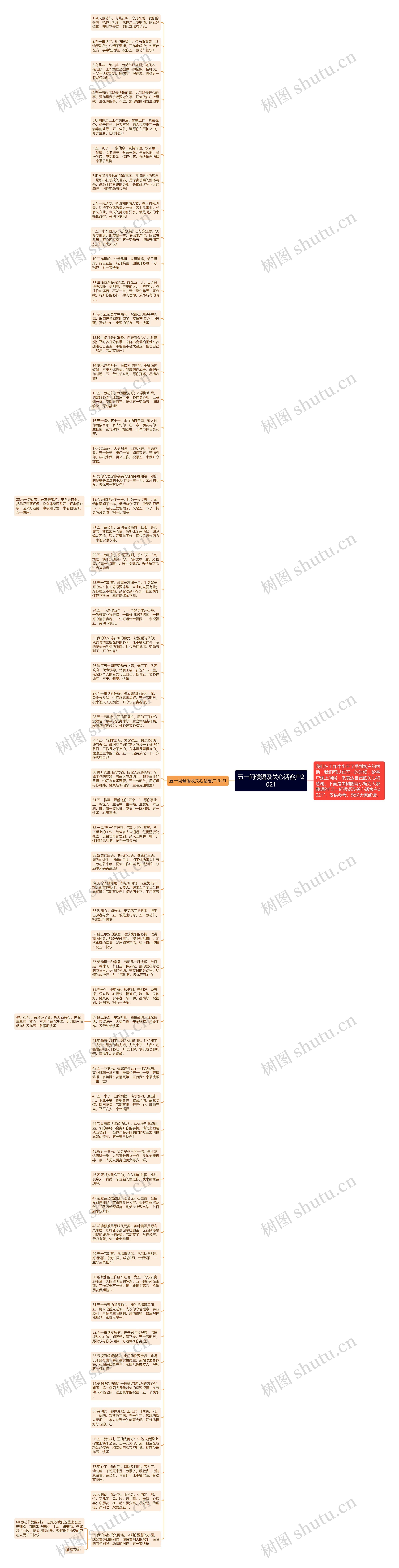 五一问候语及关心话客户2021思维导图高清图 五一问候语及关心话客户2021思维导图