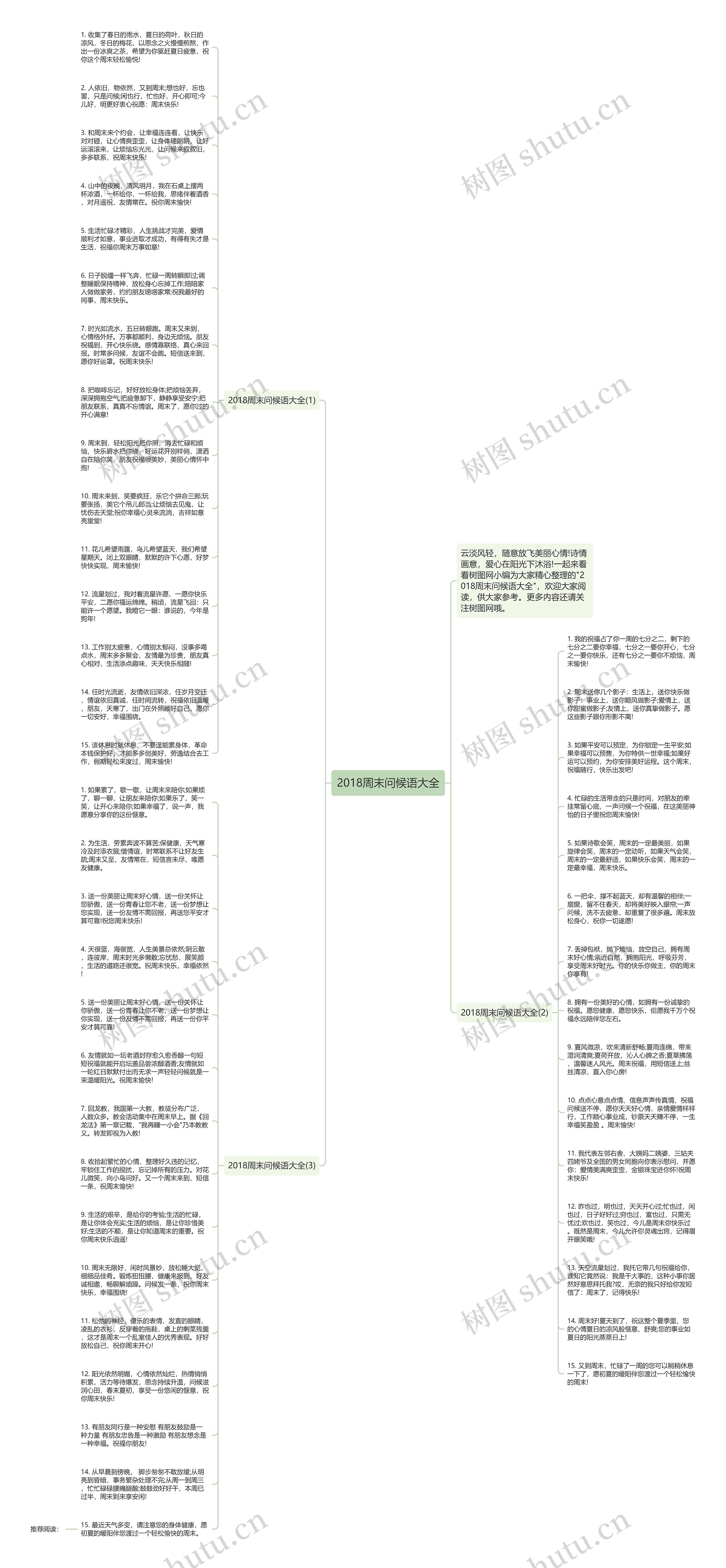 2018周末问候语大全思维导图高清图 2018周末问候语大全思维导图