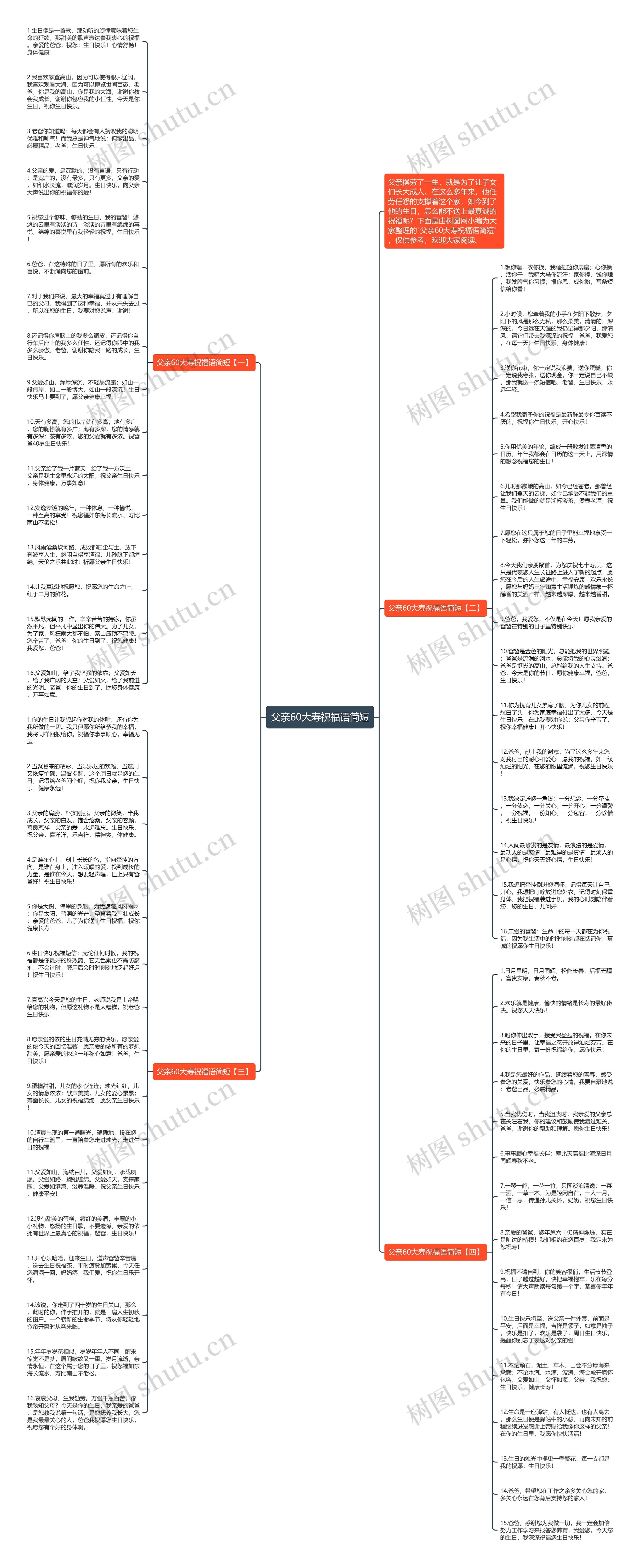 父亲60大寿祝福语简短思维导图