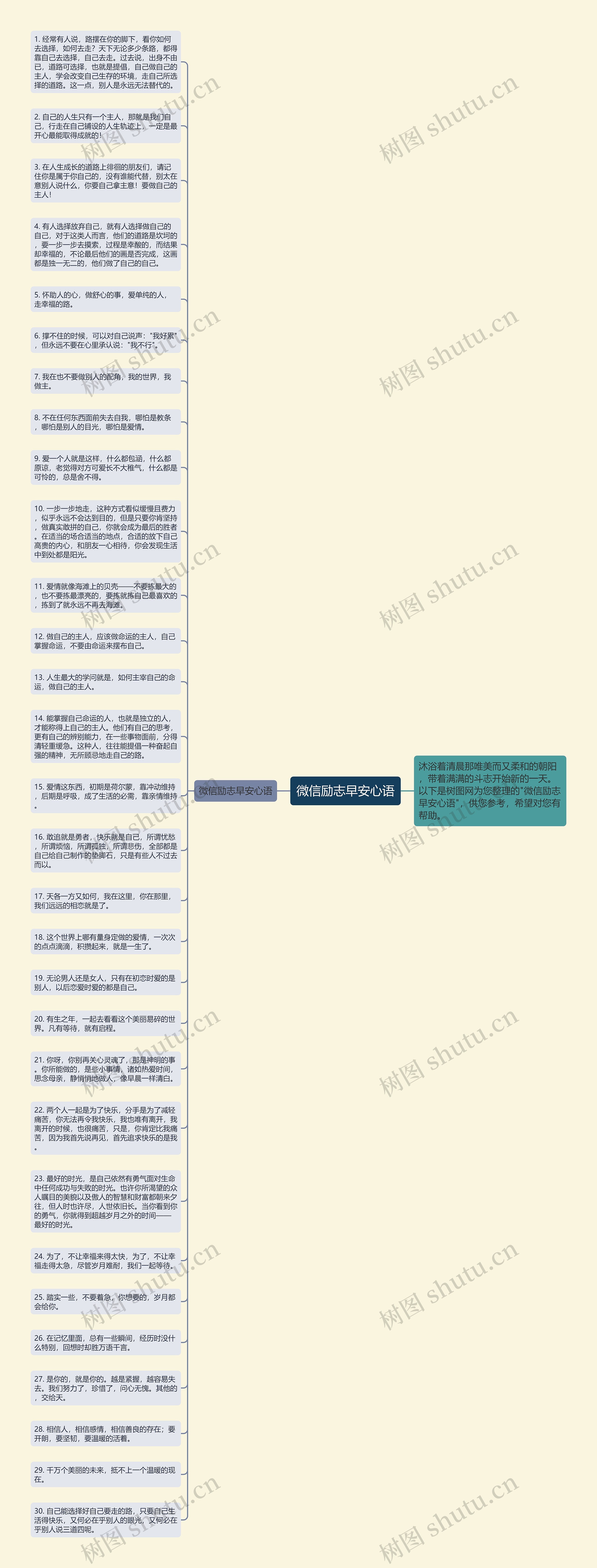 微信励志早安心语思维导图