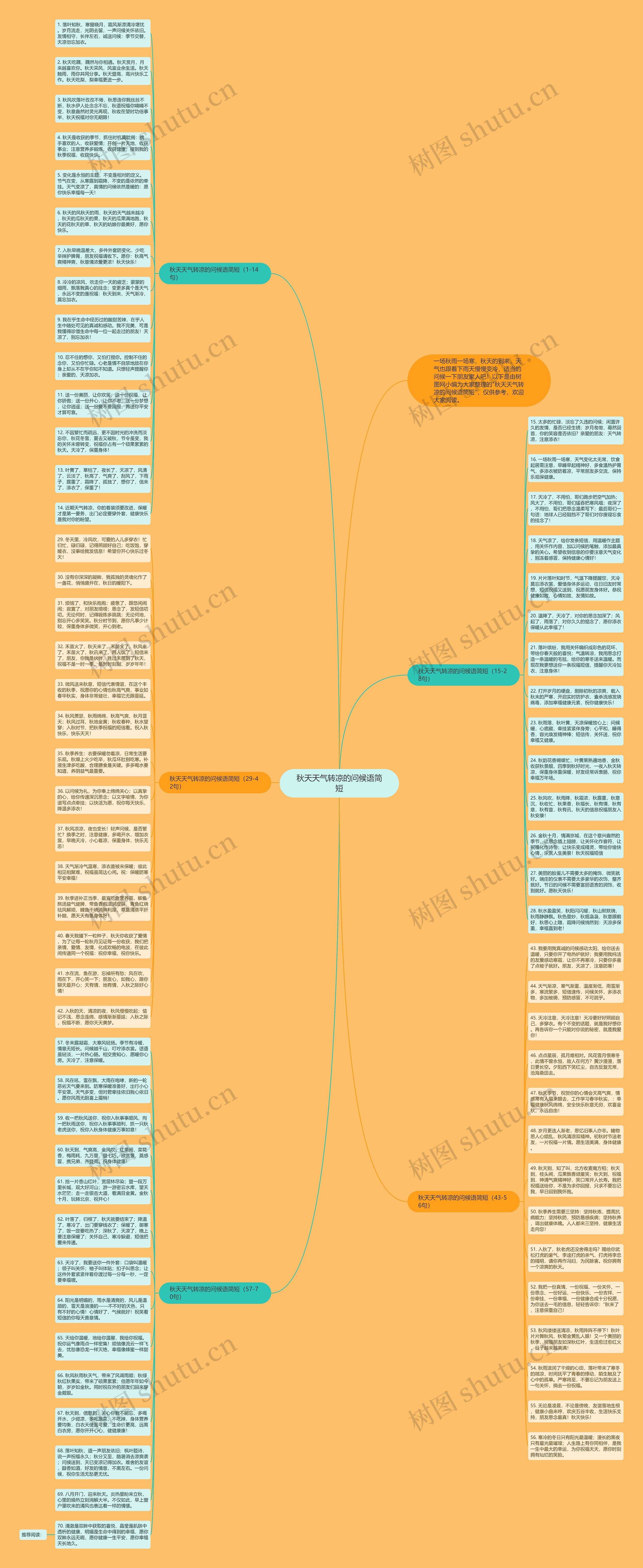 秋天天气转凉的问候语简短思维导图
