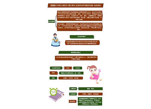 历史八年级上册第五单元北伐战争思维导图 历史八年级上册第五单元北伐战争思维导图