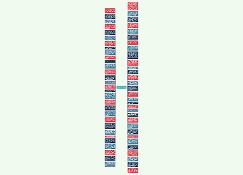 周末愉快群发短信祝福语（热门60句）思维导图