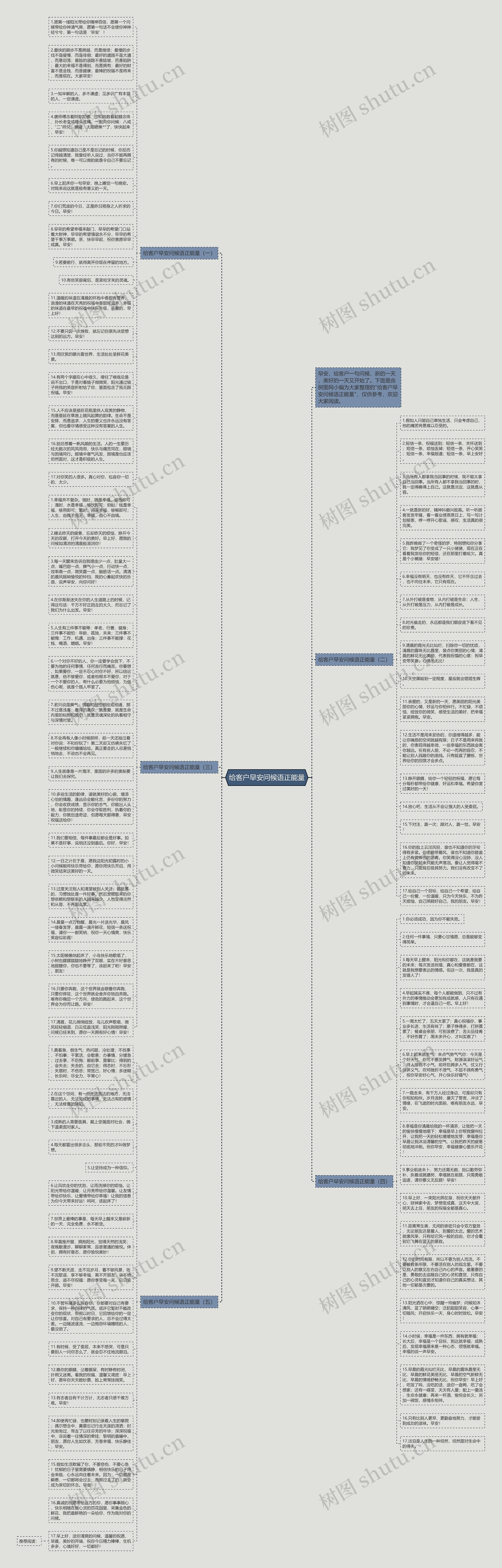 给客户早安问候语正能量思维导图高清图 给客户早安问候语正能量思维导图