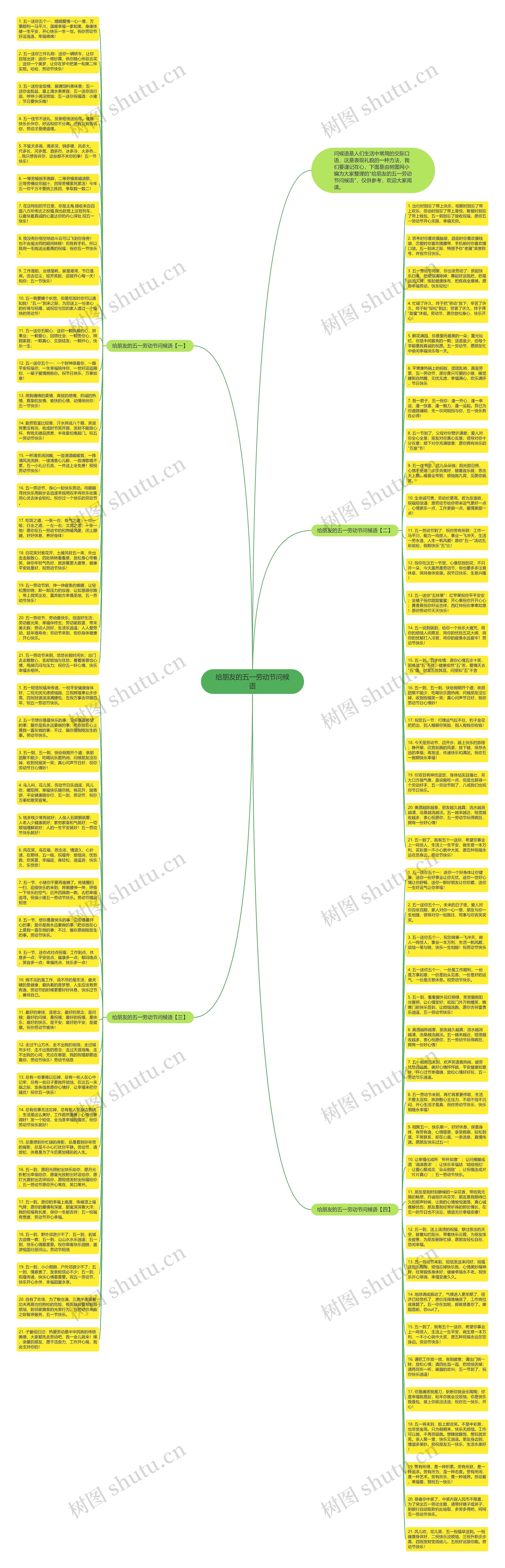 给朋友的五一劳动节问候语思维导图