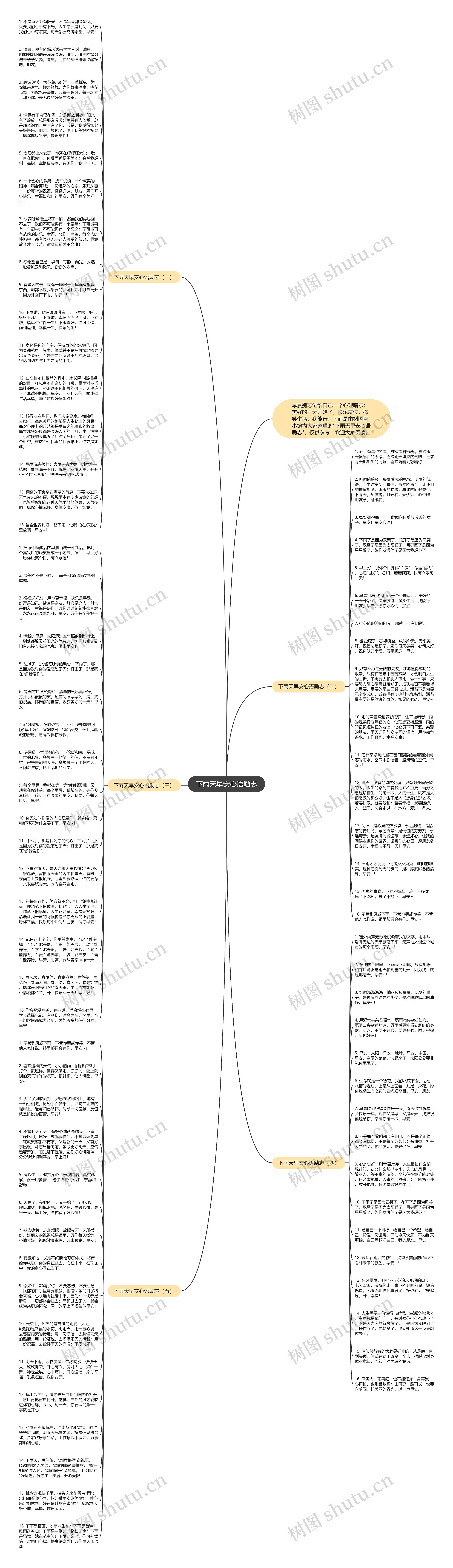 下雨天早安心语励志思维导图