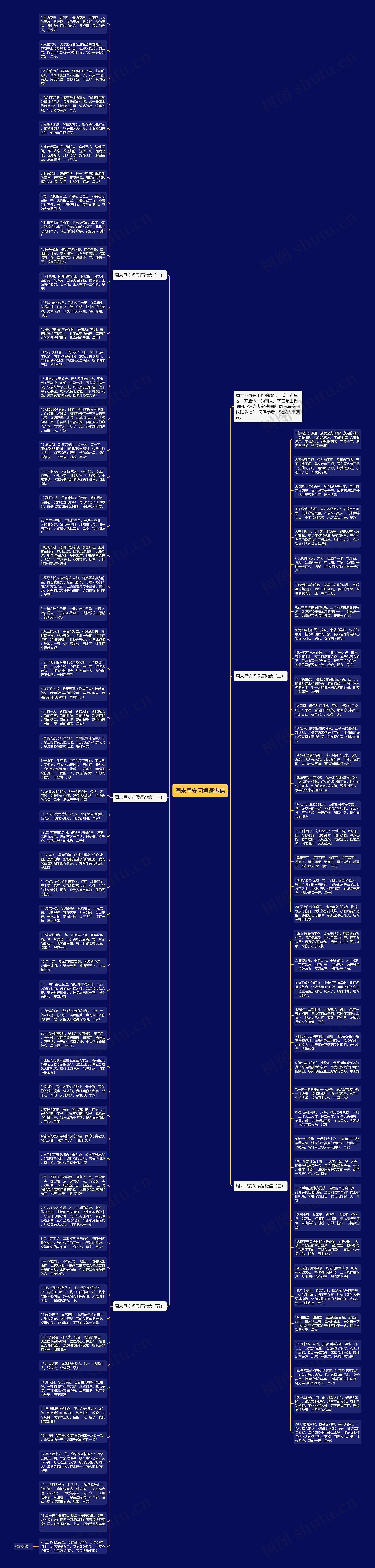 周末早安问候语微信思维导图