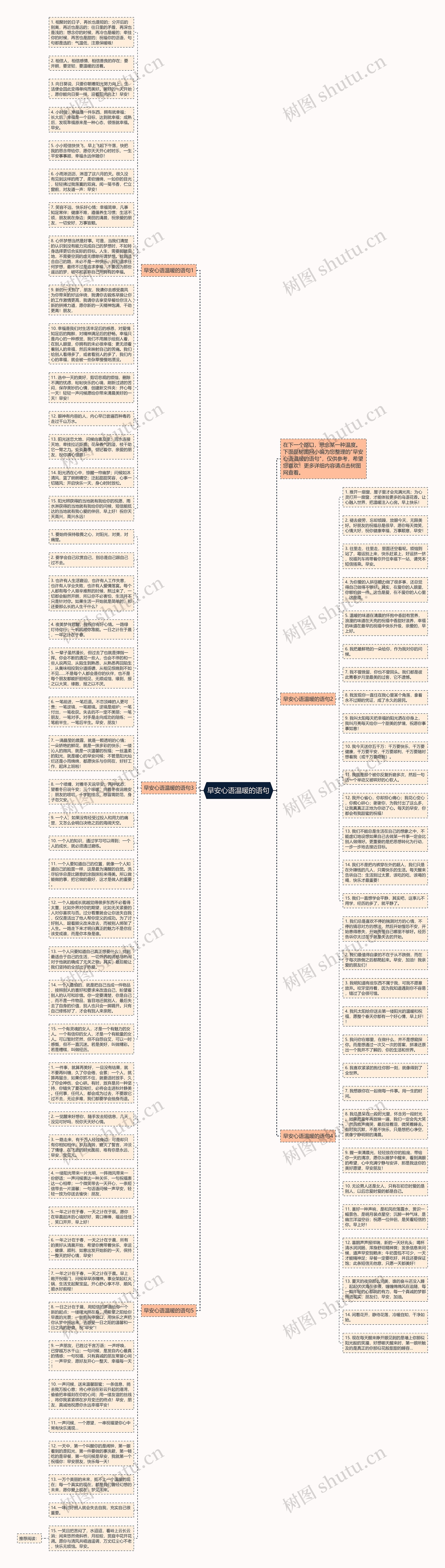 早安心语温暖的语句思维导图