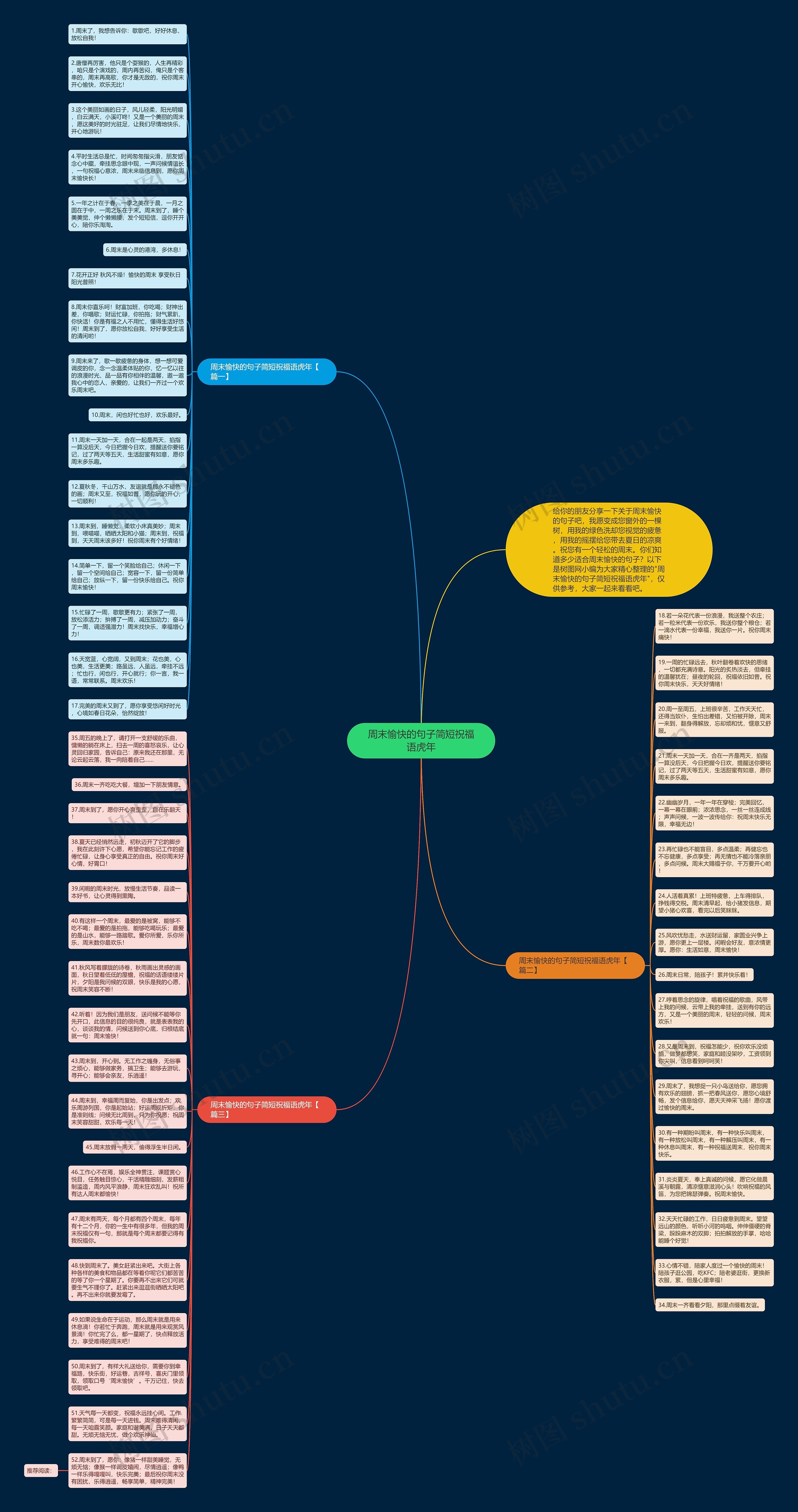 周末愉快的句子简短祝福语虎年思维导图