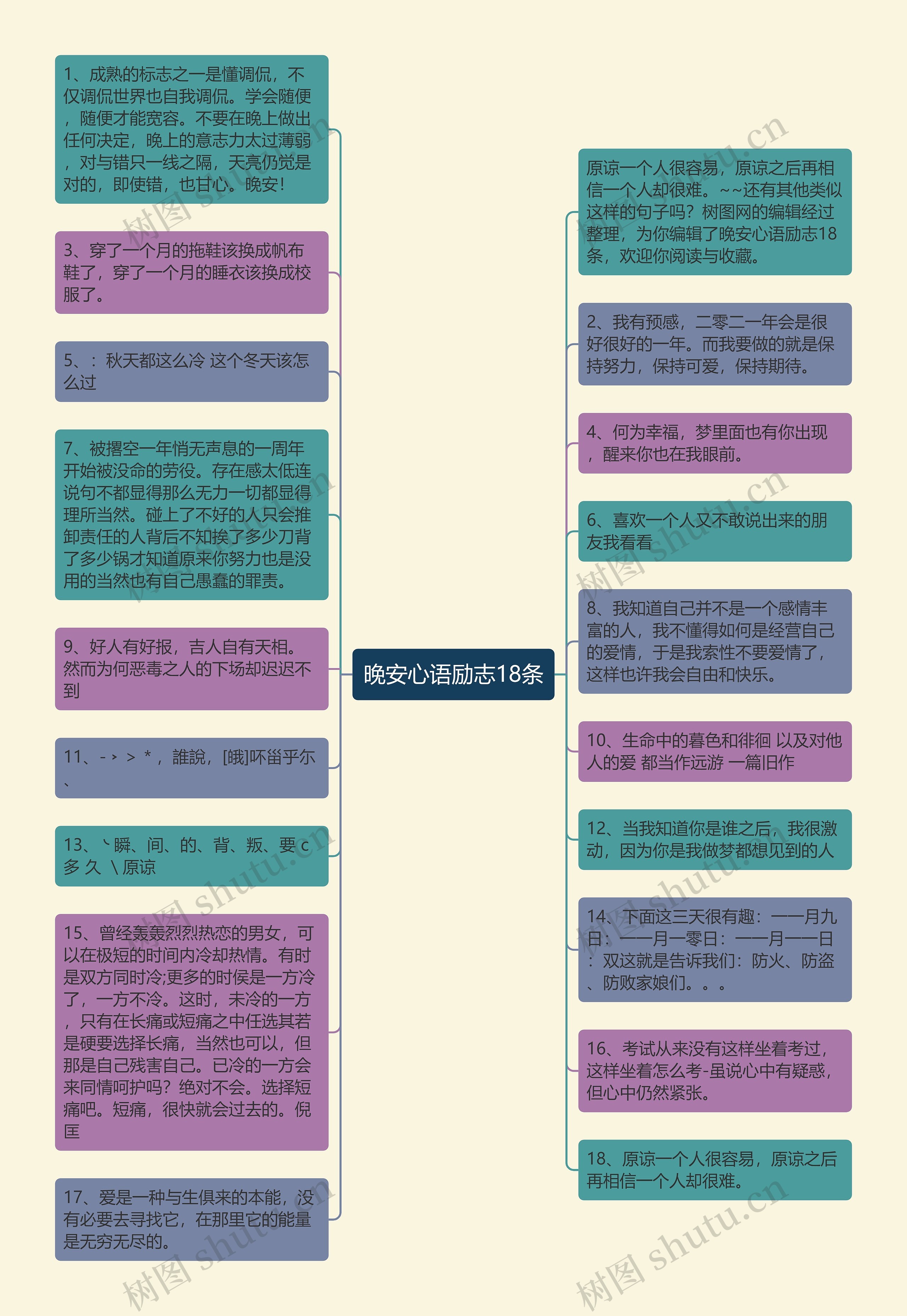 晚安心语励志18条