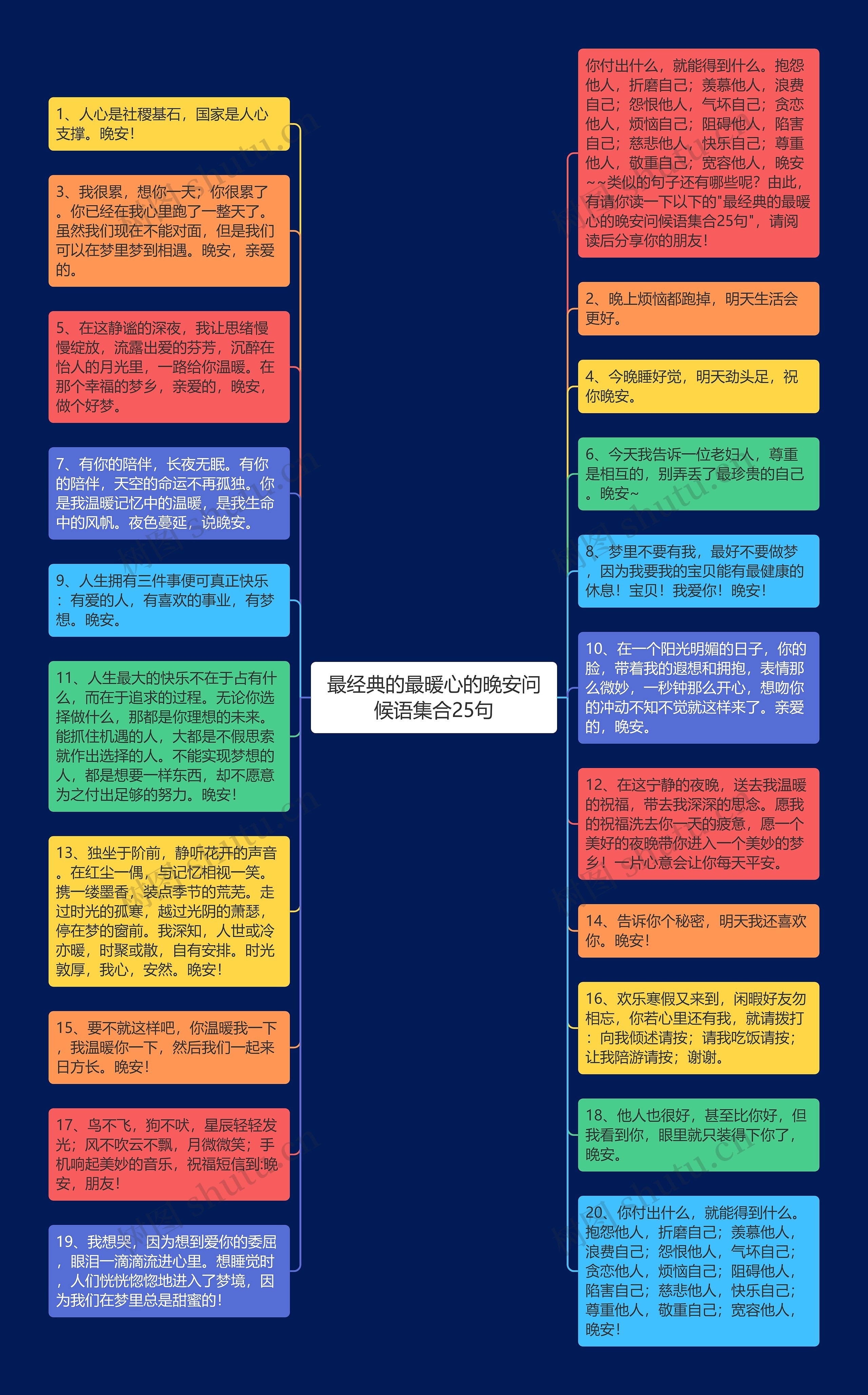 最经典的最暖心的晚安问候语集合25句思维导图