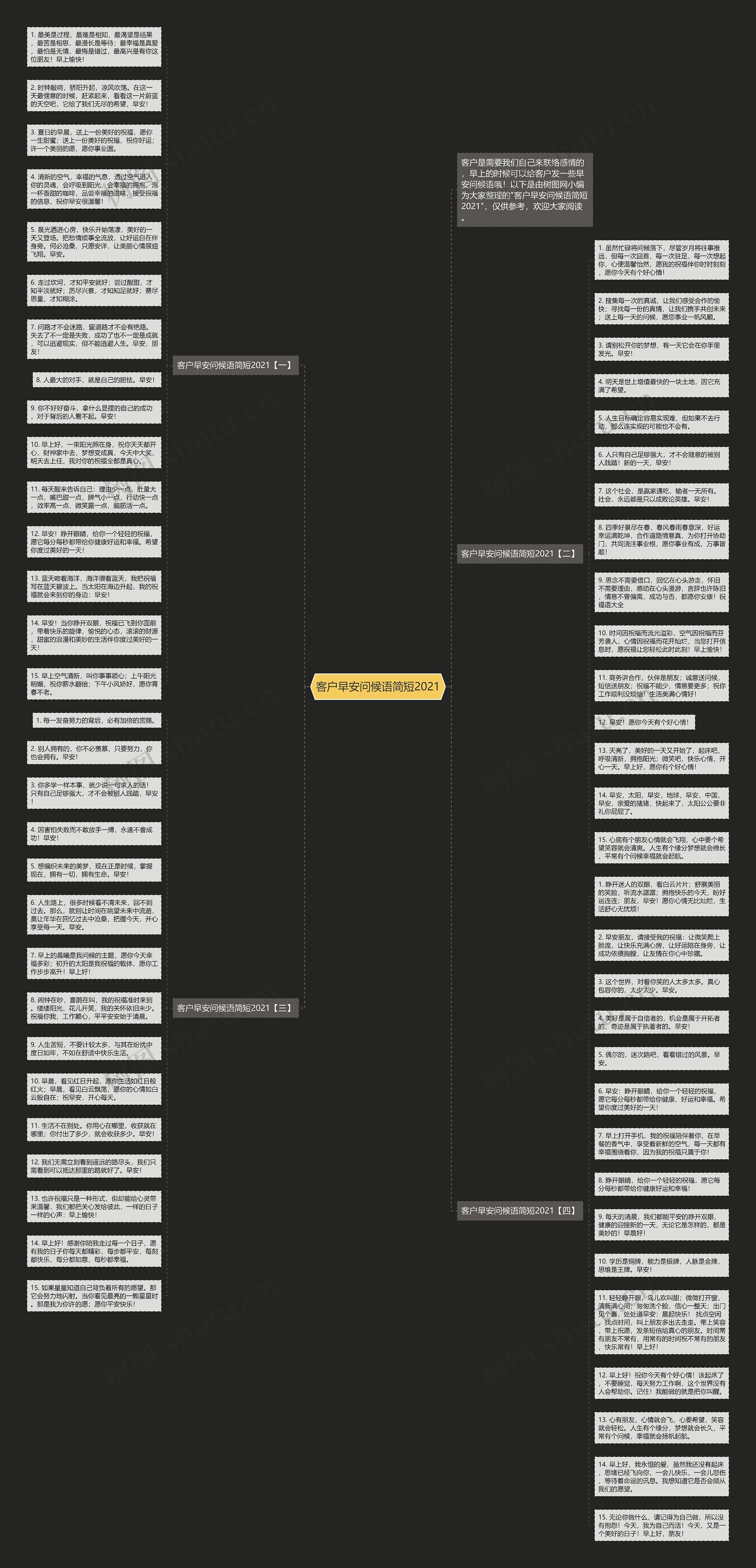 客户早安问候语简短2021思维导图