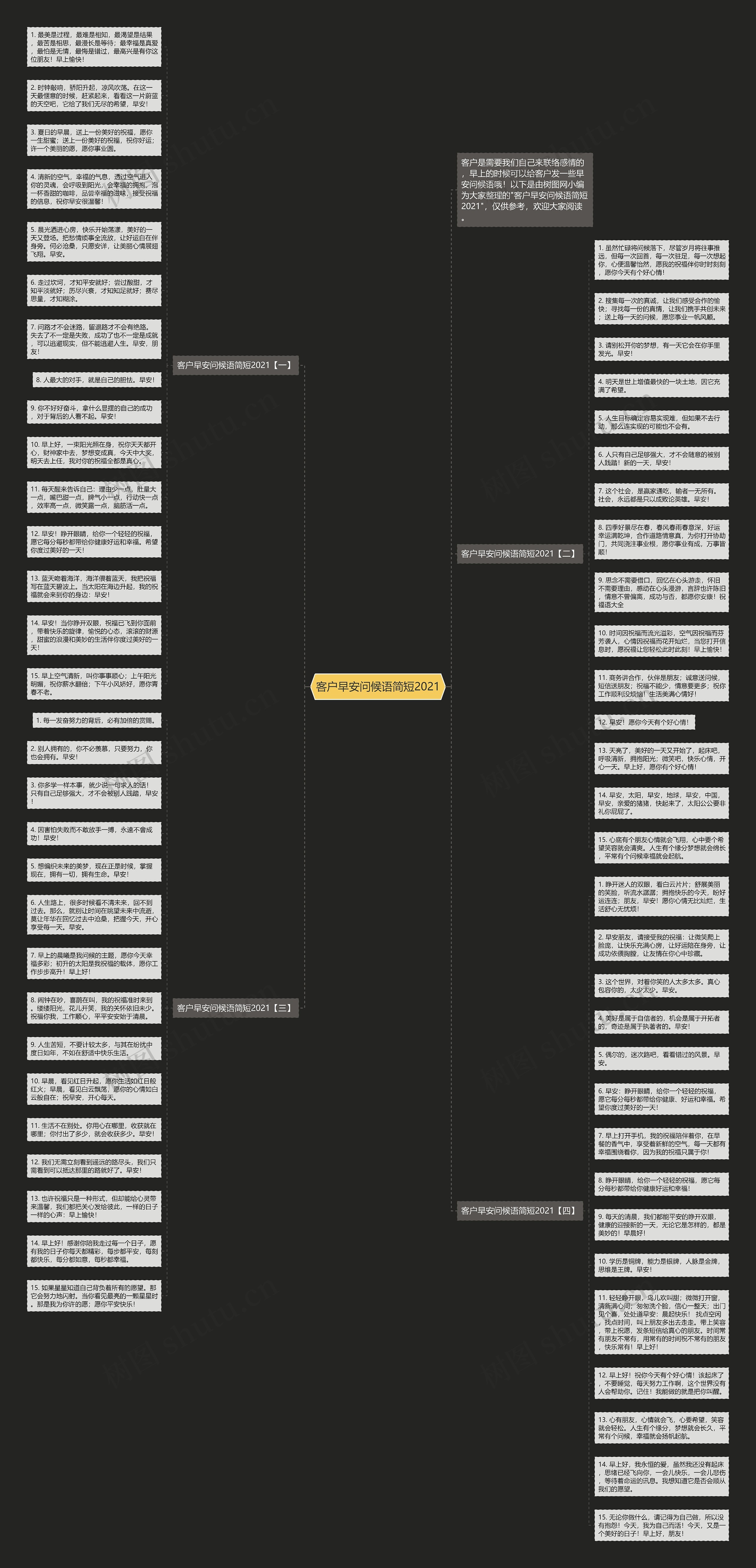 客户早安问候语简短2021思维导图高清图 客户早安问候语简短2021思维导图