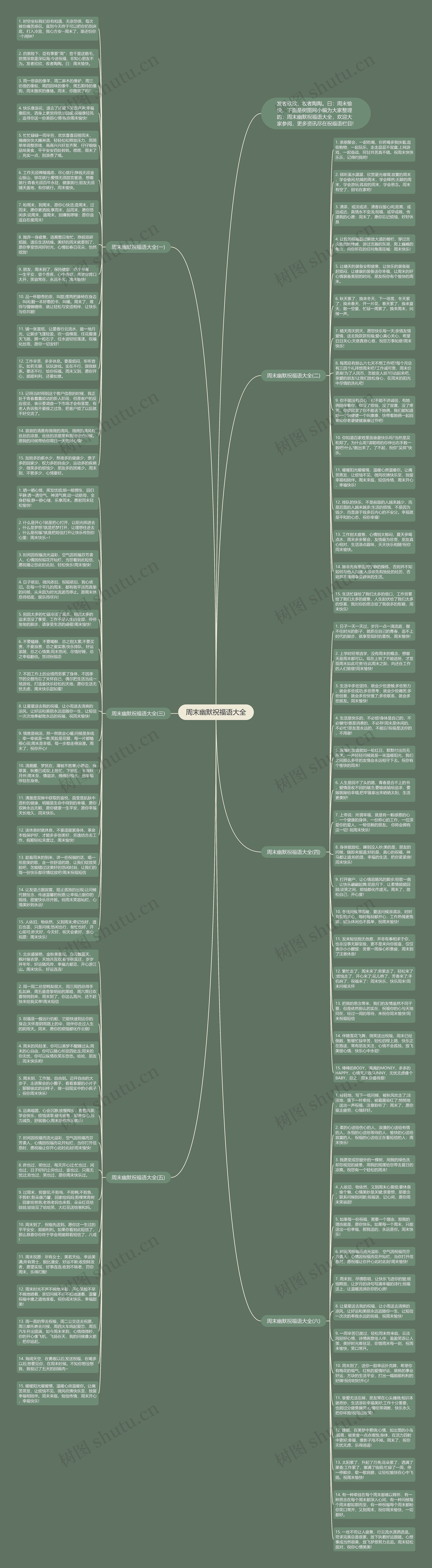 周末幽默祝福语大全思维导图