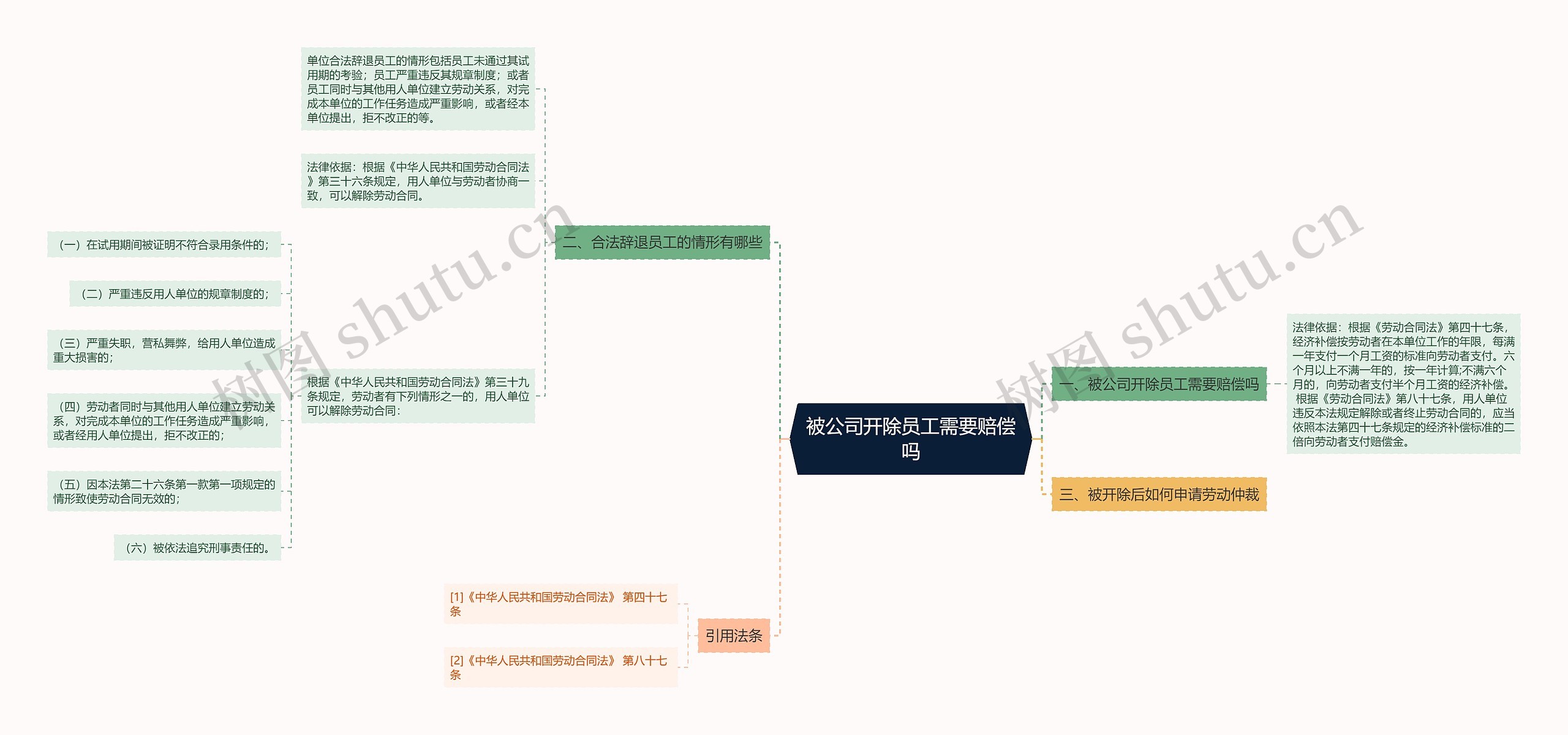 被公司开除员工需要赔偿吗