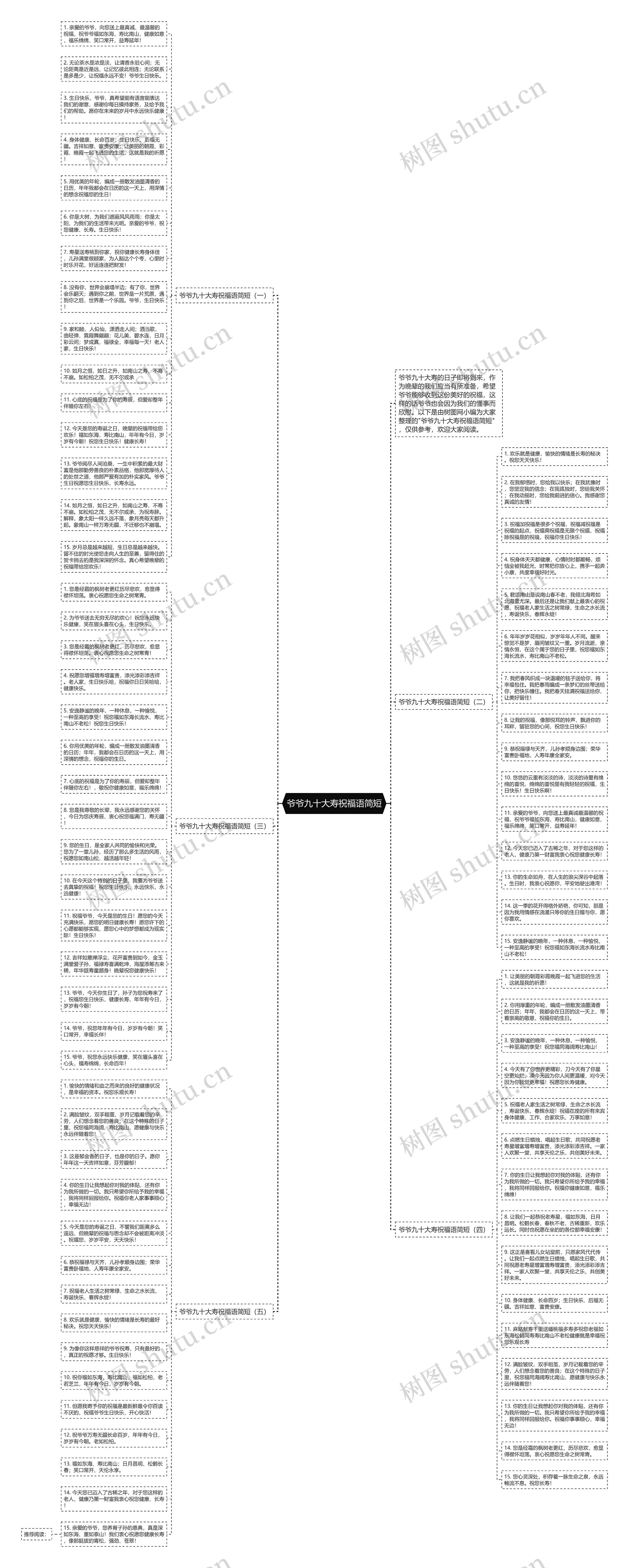 爷爷九十大寿祝福语简短思维导图