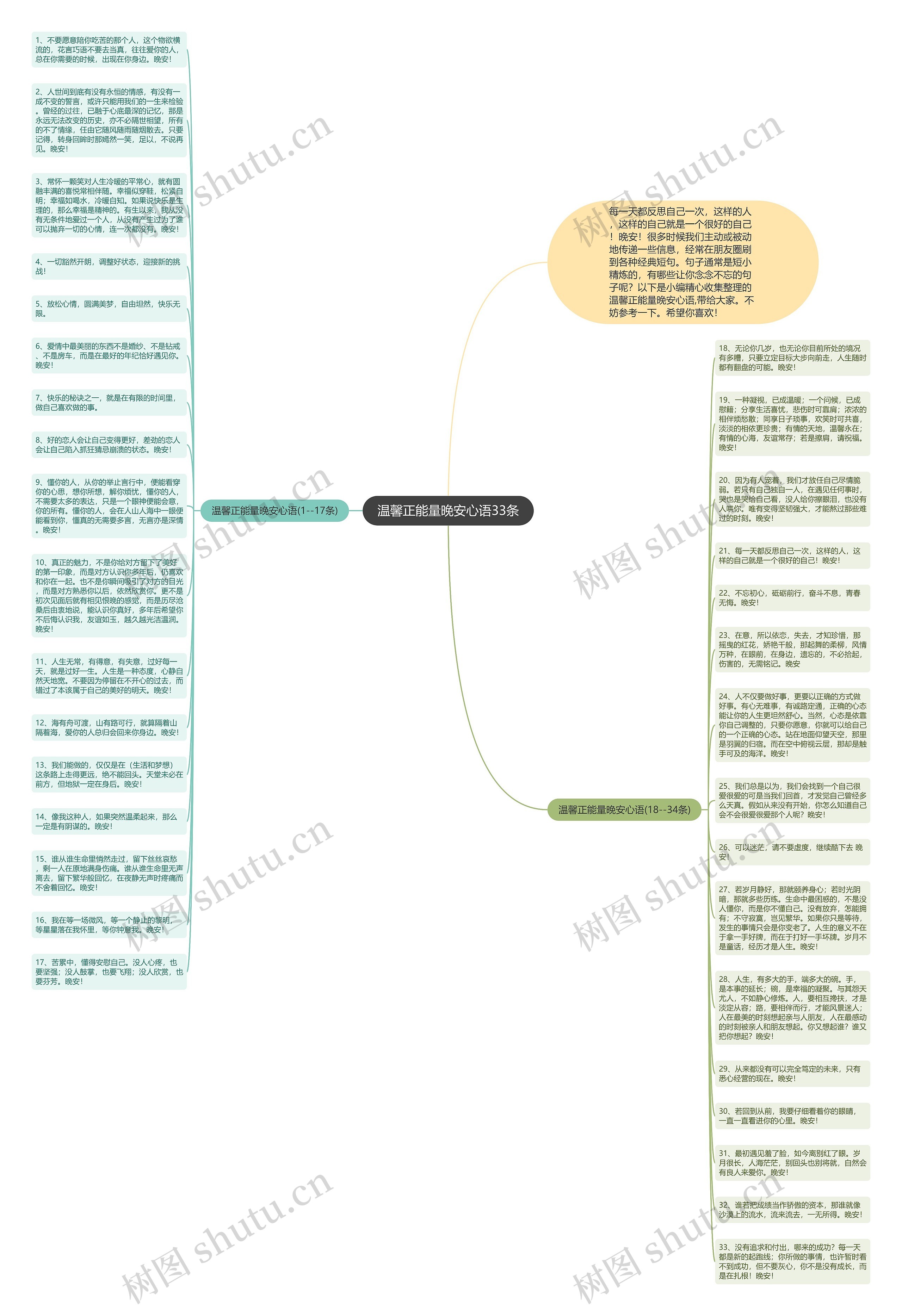 温馨正能量晚安心语33条思维导图