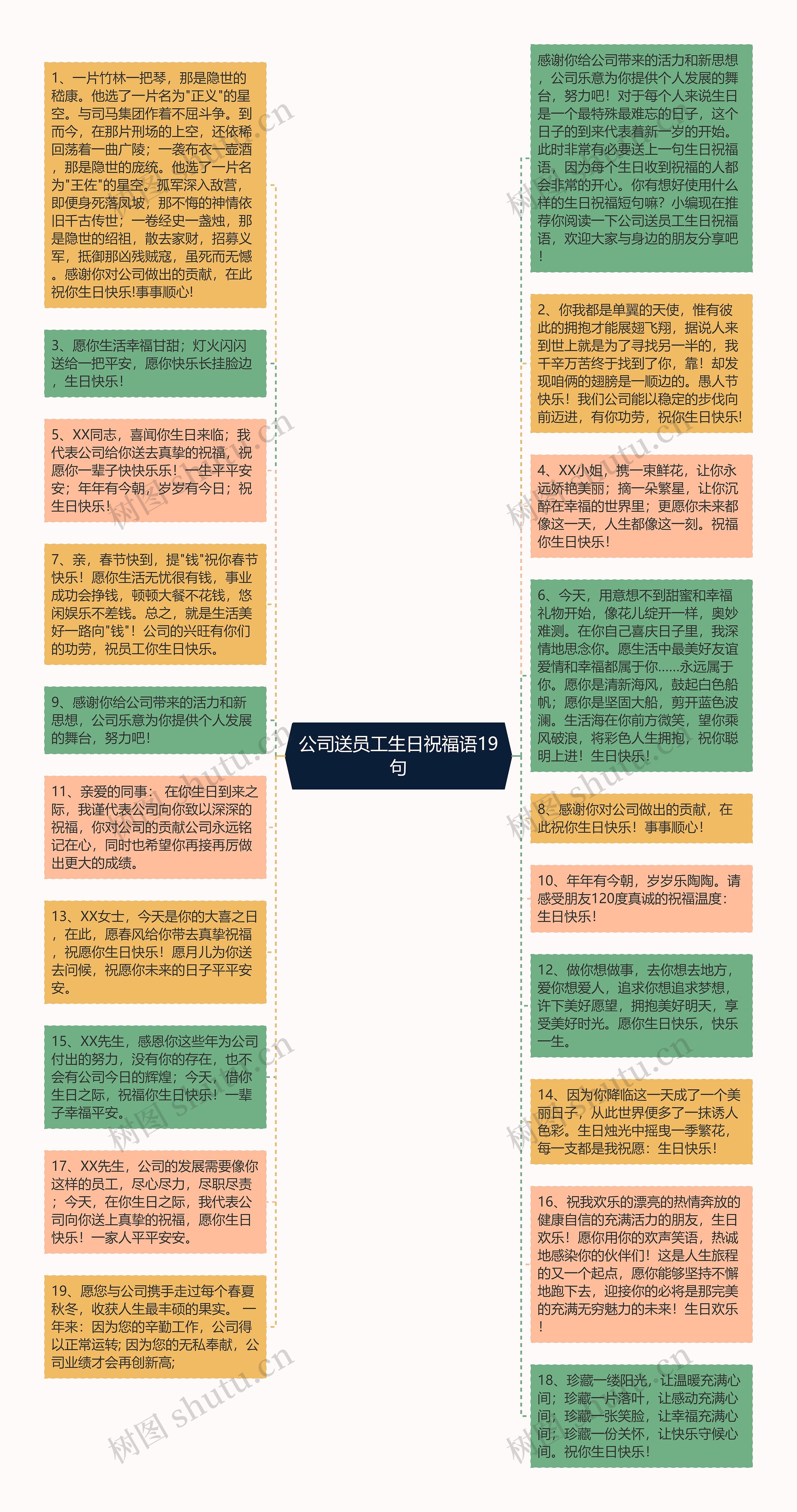 公司送员工生日祝福语19句思维导图