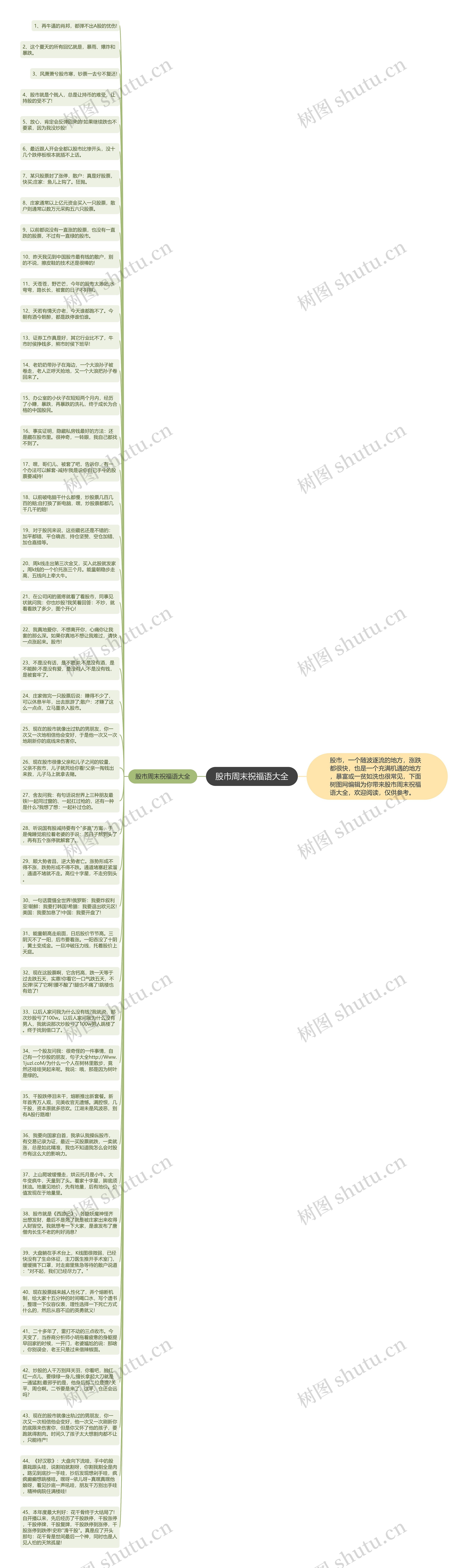 股市周末祝福语大全思维导图