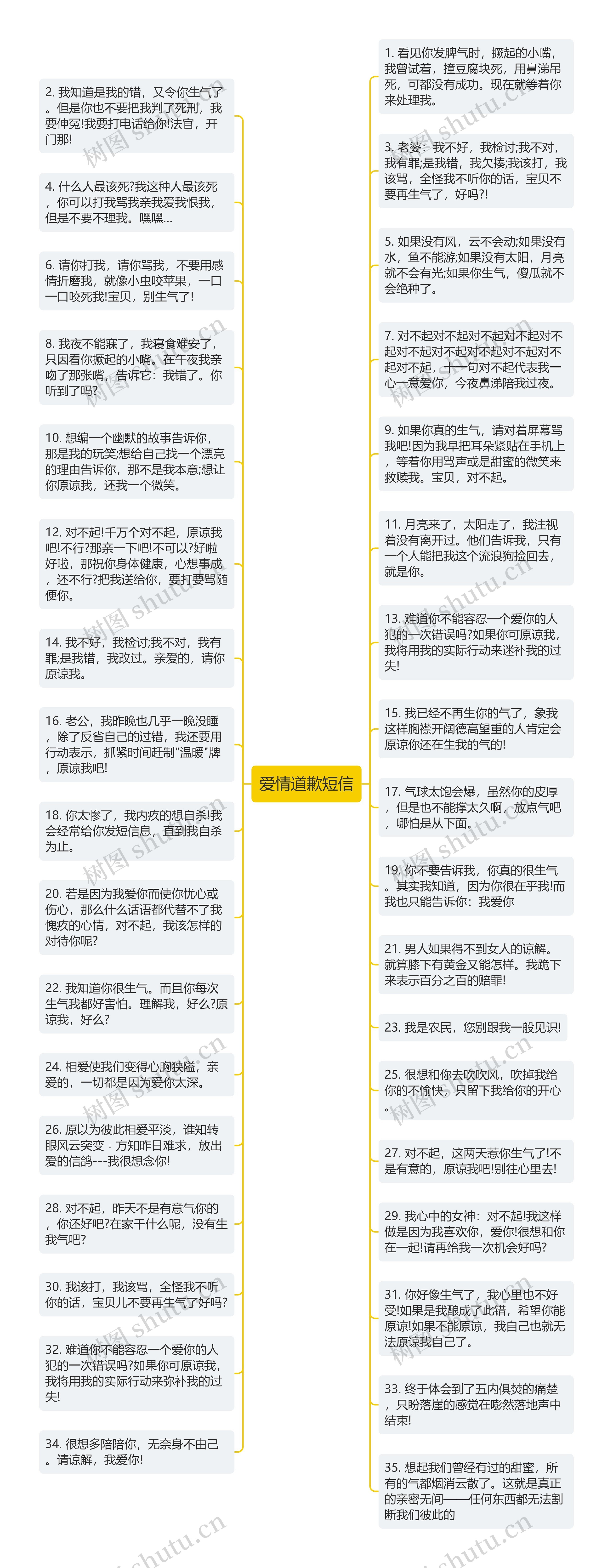 爱情道歉短信思维导图