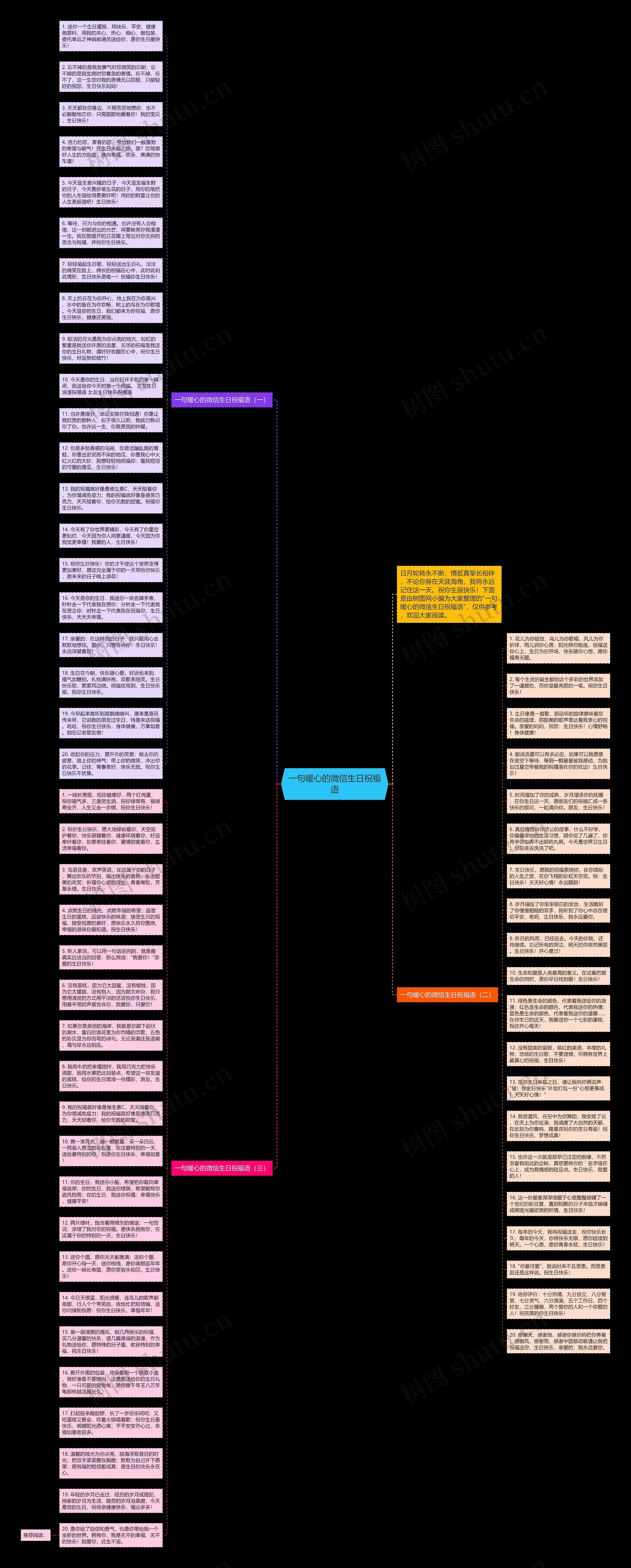 一句暖心的微信生日祝福语思维导图