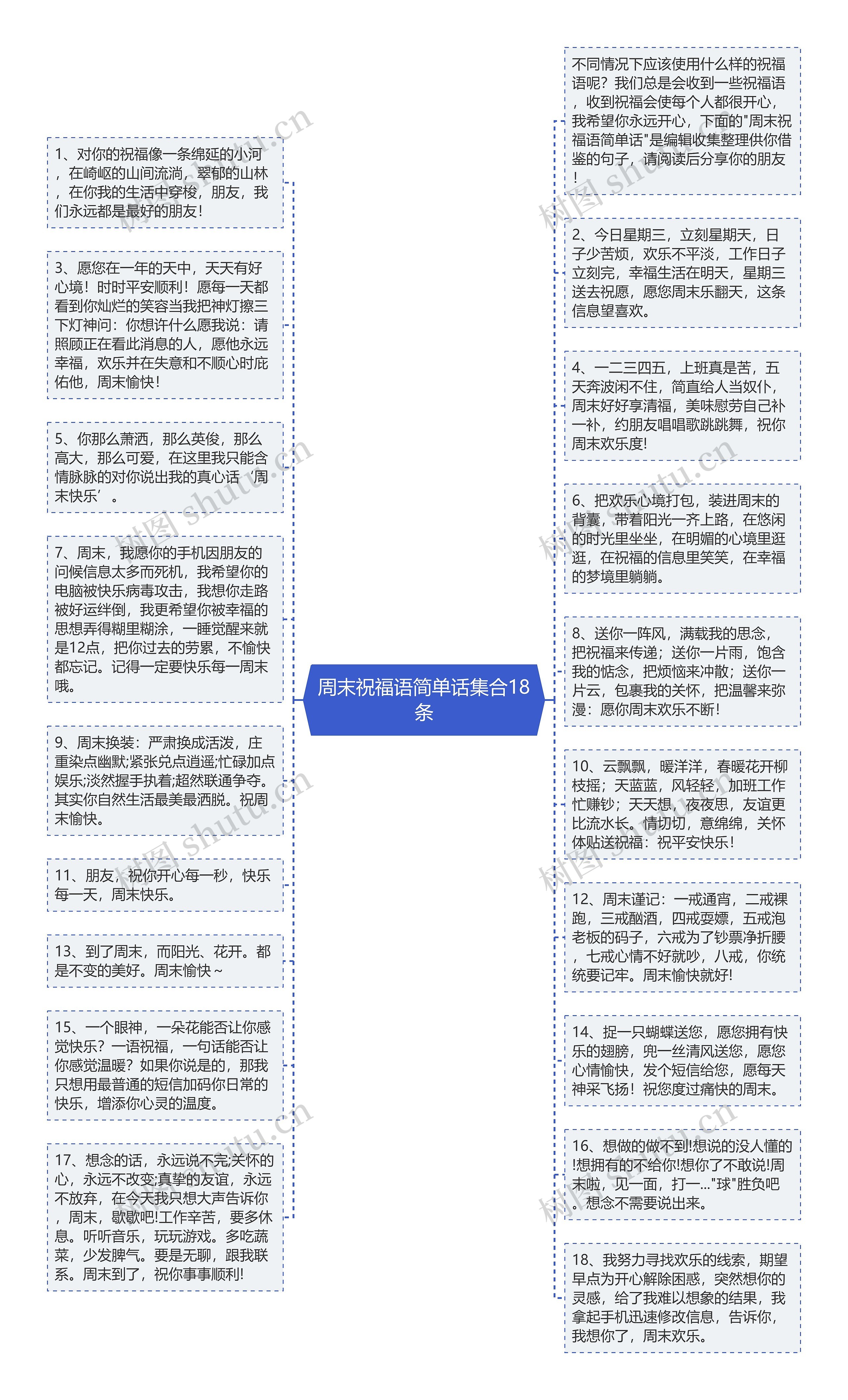 周末祝福语简单话集合18条思维导图