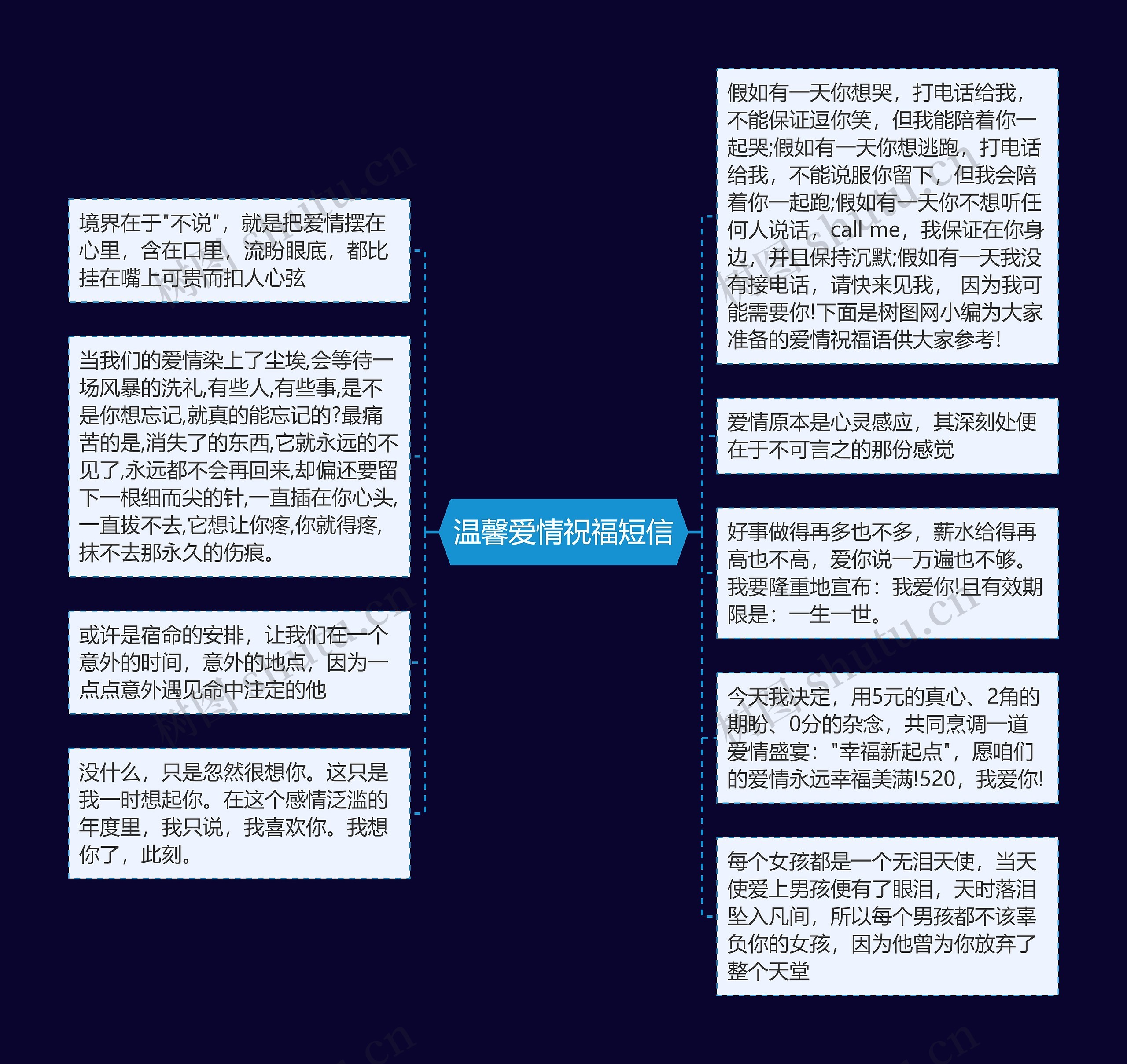 温馨爱情祝福短信思维导图