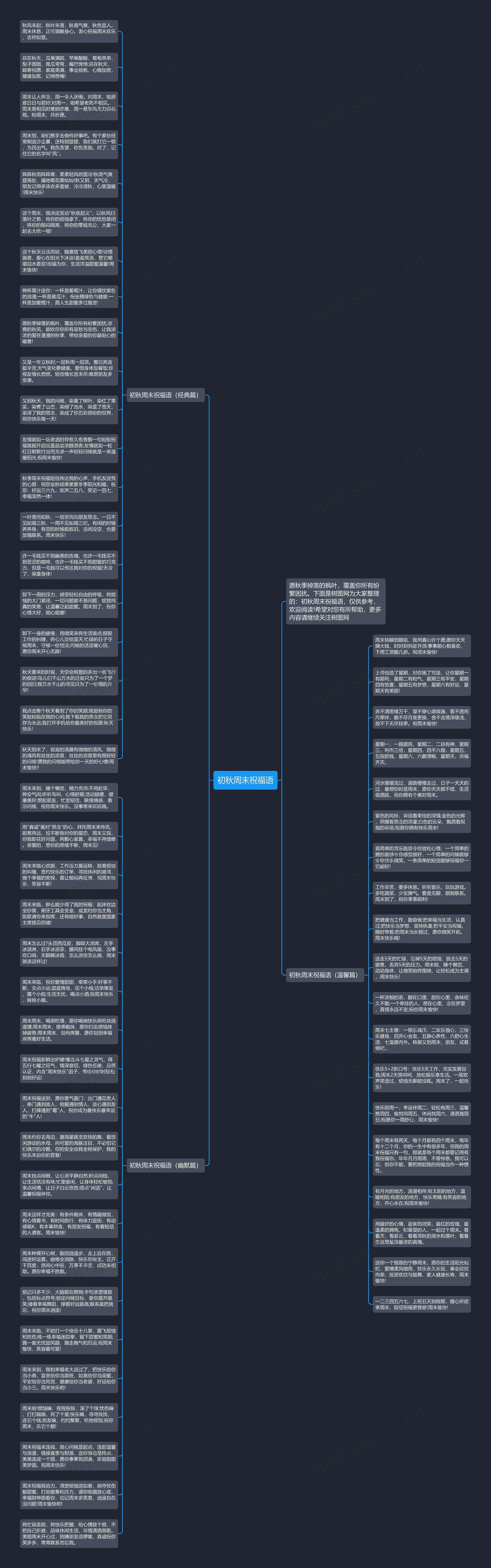 初秋周末祝福语思维导图