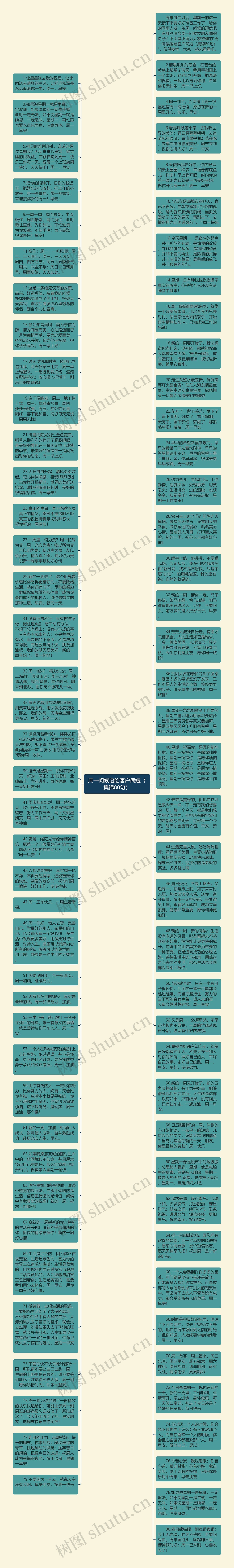 周一问候语给客户简短（集锦80句）