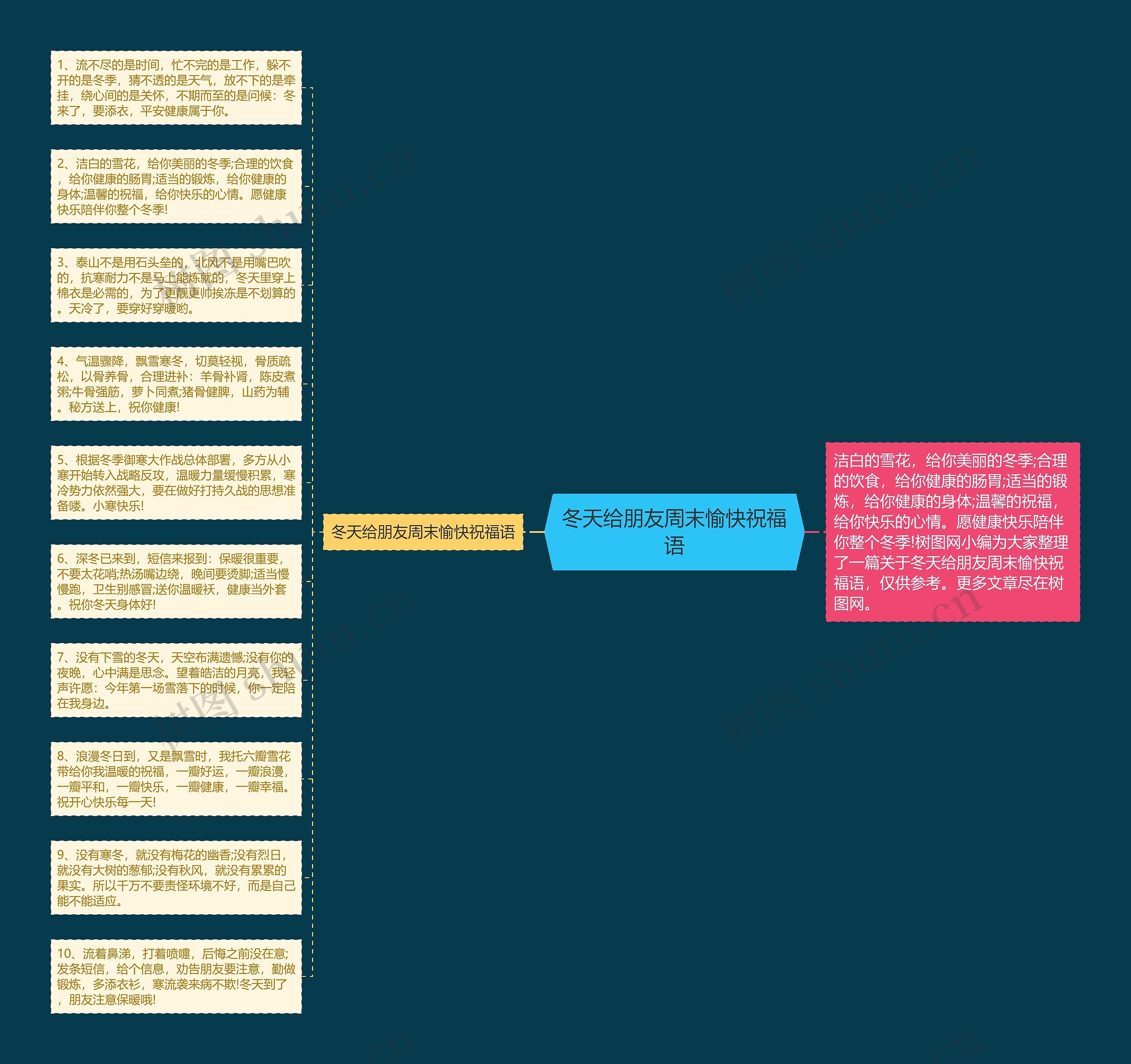 冬天给朋友周末愉快祝福语思维导图
