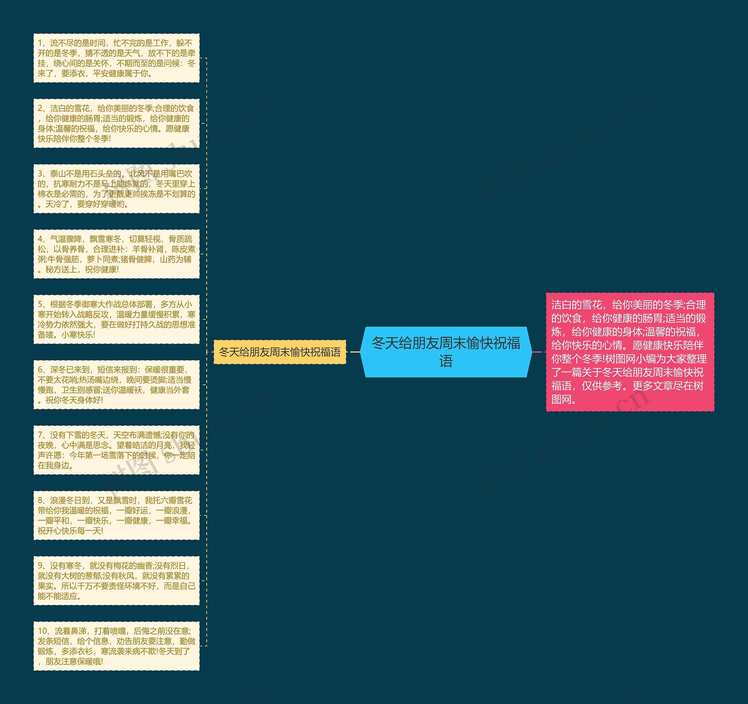 冬天给朋友周末愉快祝福语思维导图高清图 冬天给朋友周末愉快祝福语思维导图