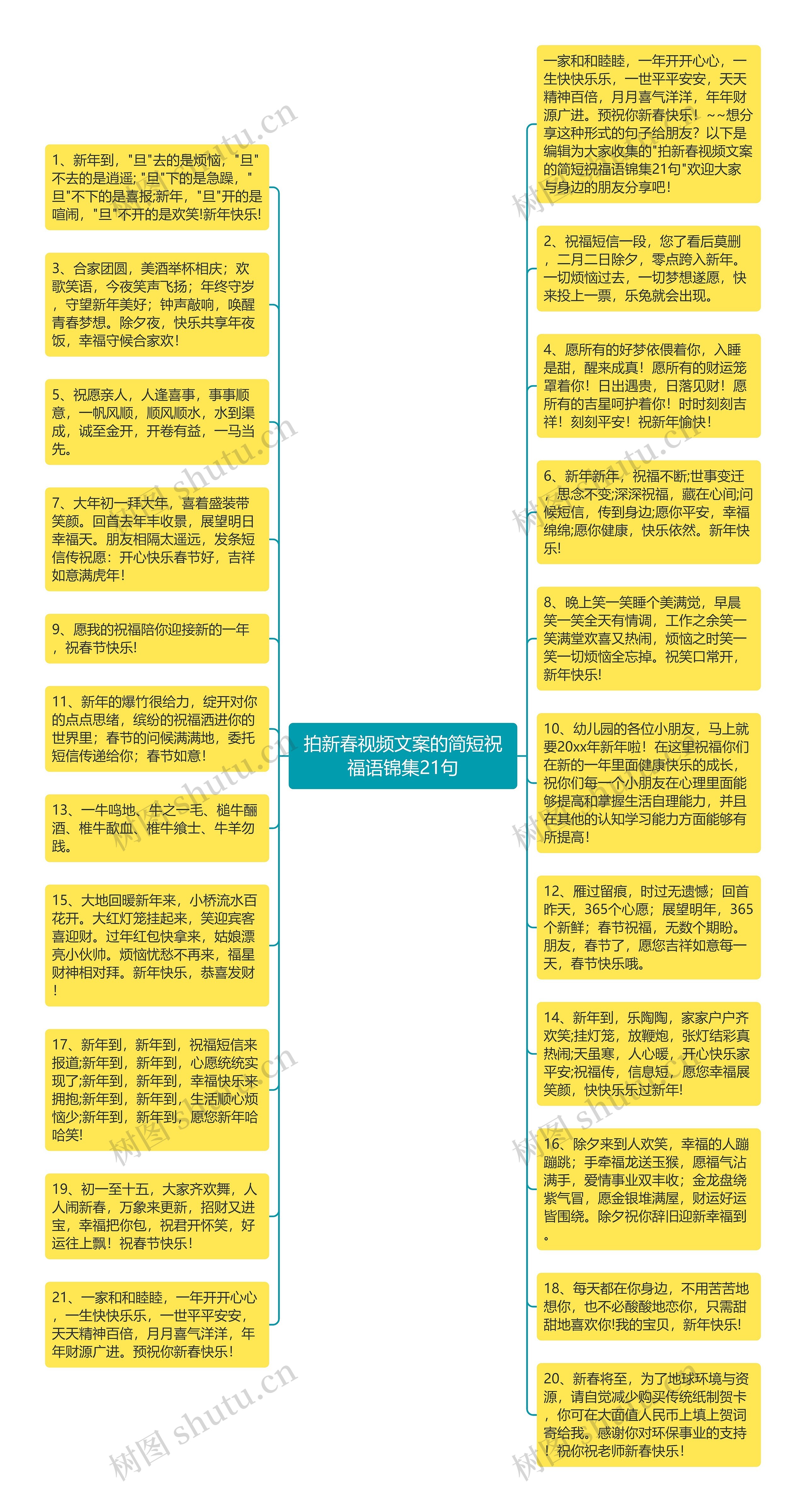 拍新春视频文案的简短祝福语锦集21句思维导图