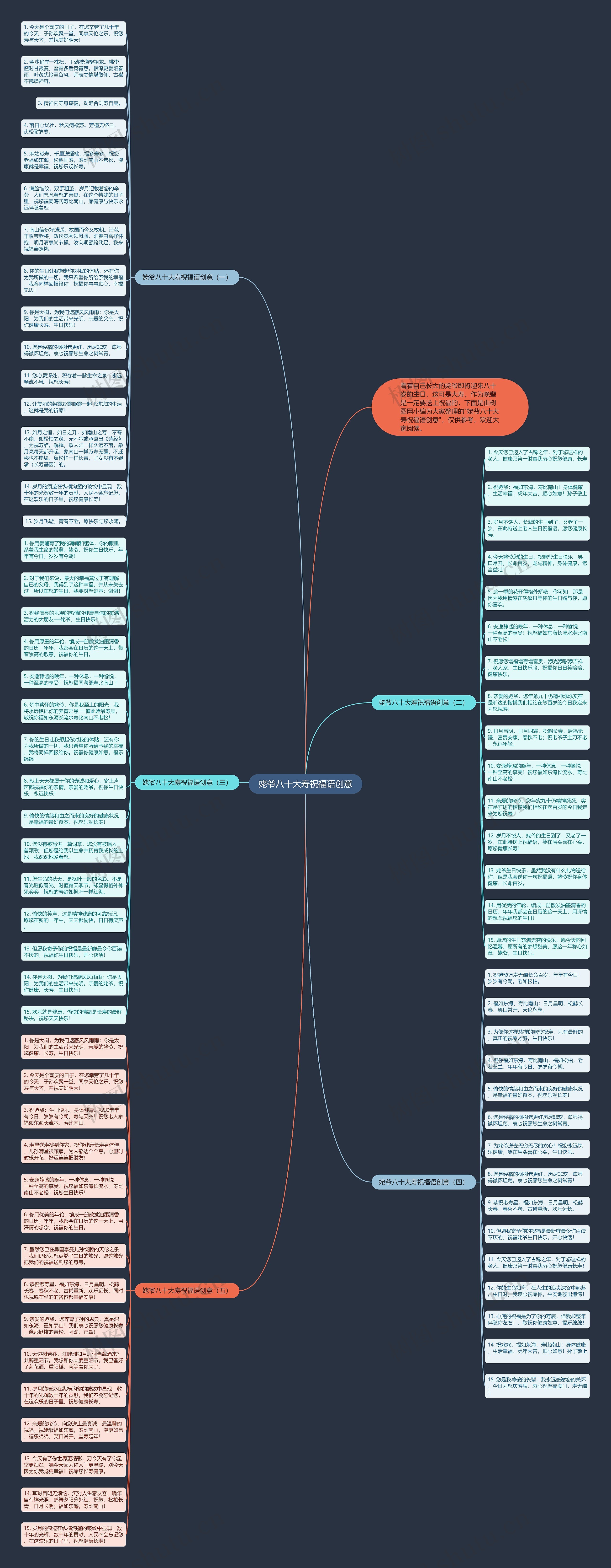 姥爷八十大寿祝福语创意思维导图