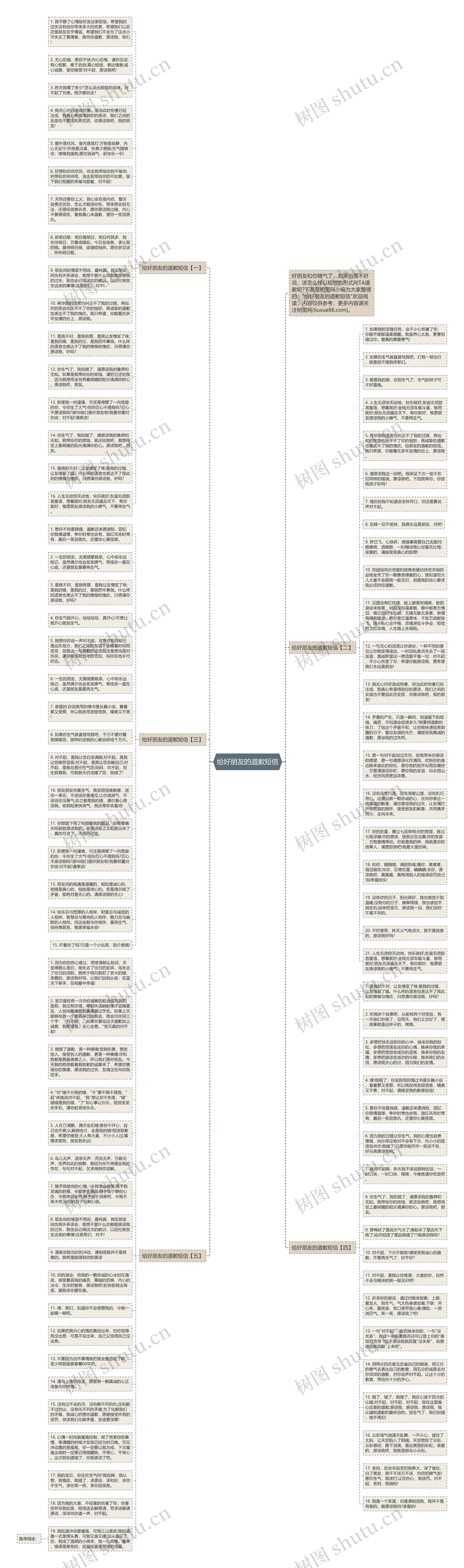 给好朋友的道歉短信思维导图