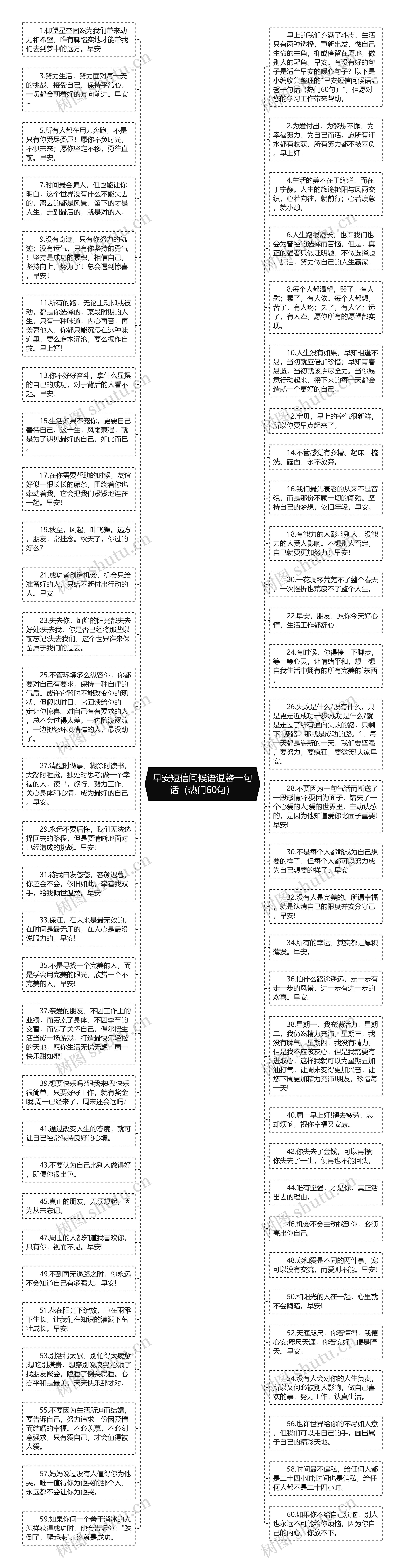 早安短信问候语温馨一句话(热门60句)思维导图高清图 早安短信问候语温馨一句话(热门60句)思维导图
