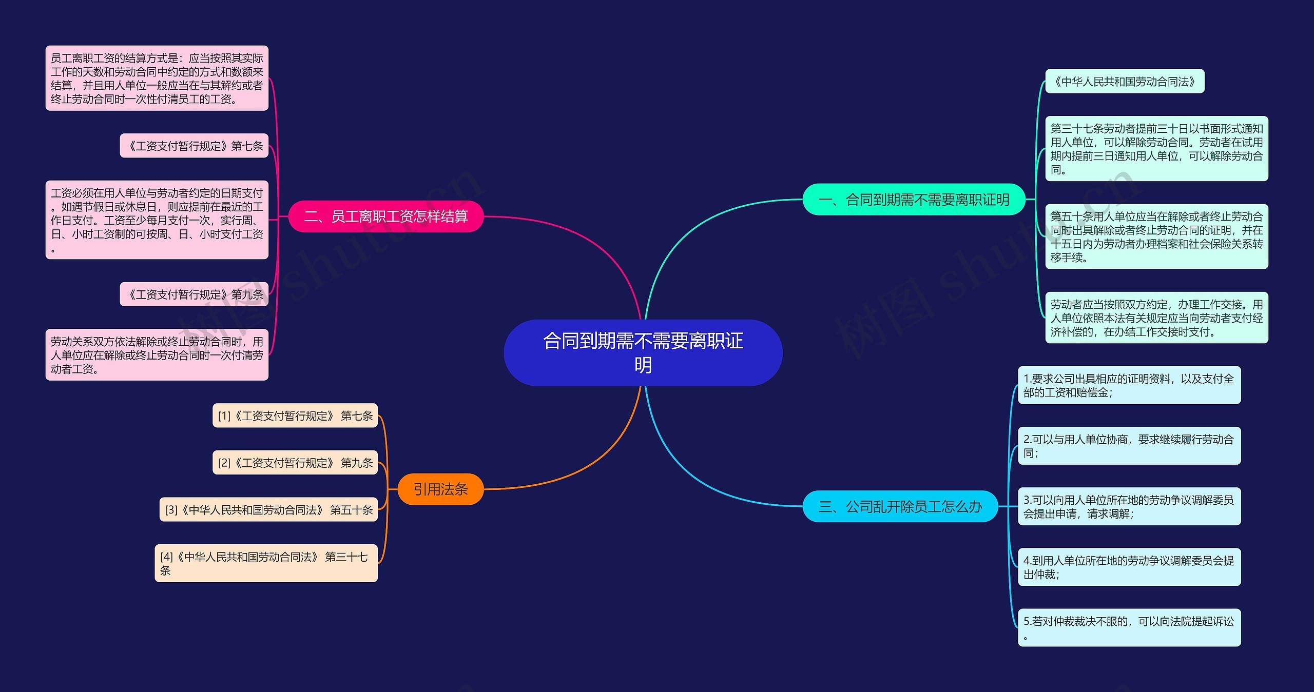 合同到期需不需要离职证明思维导图