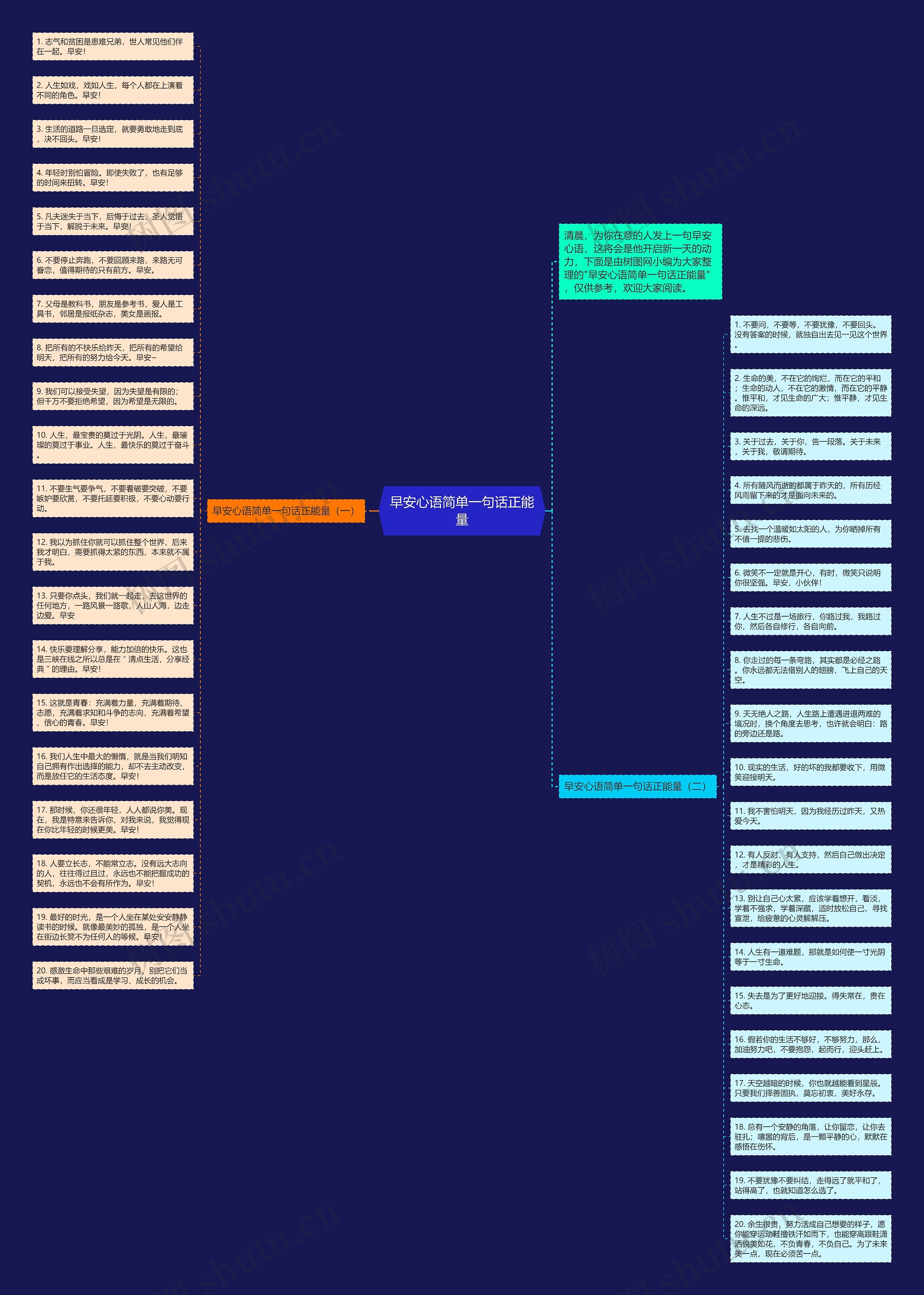 早安心语简单一句话正能量思维导图