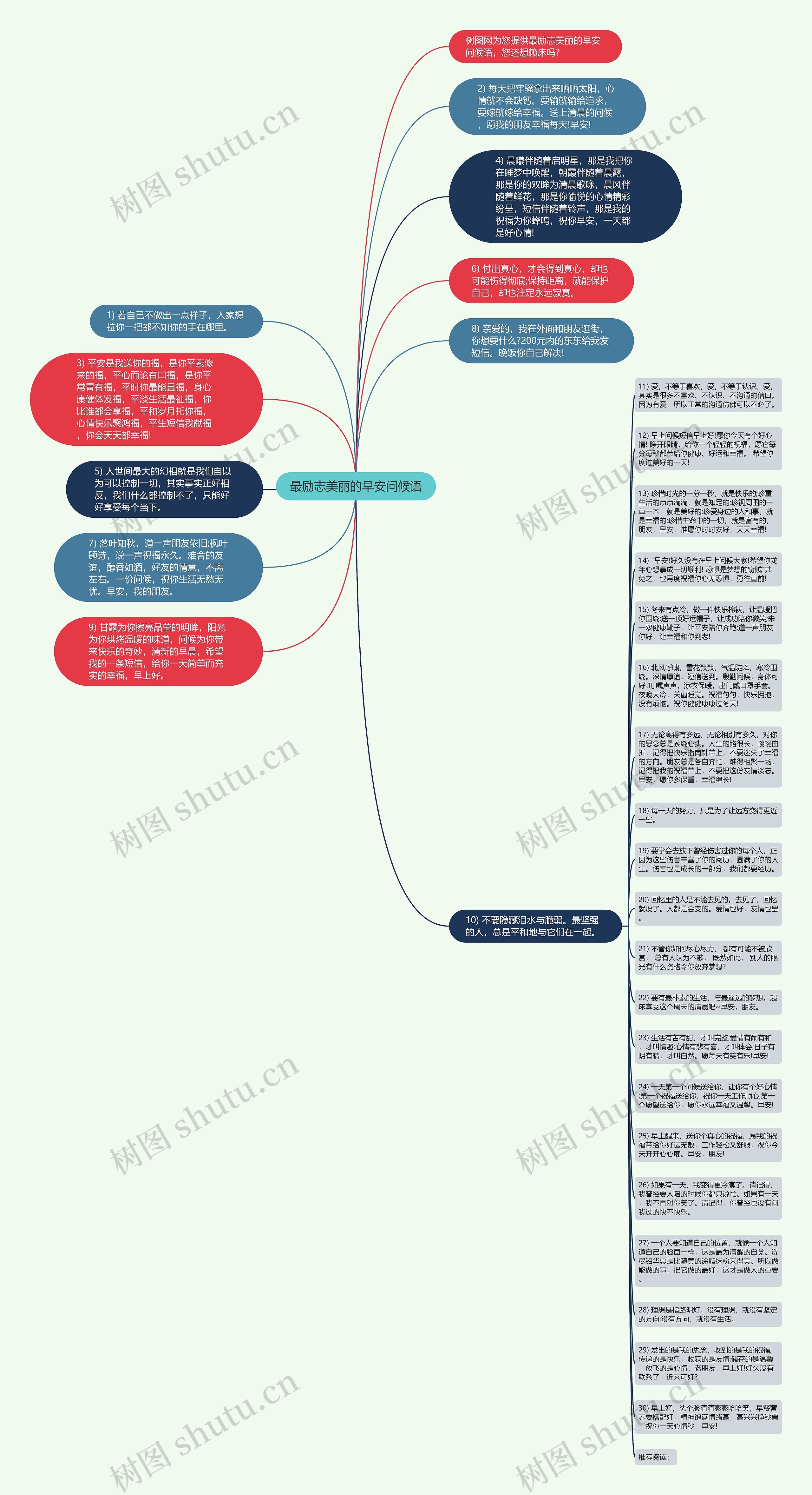 最励志美丽的早安问候语思维导图