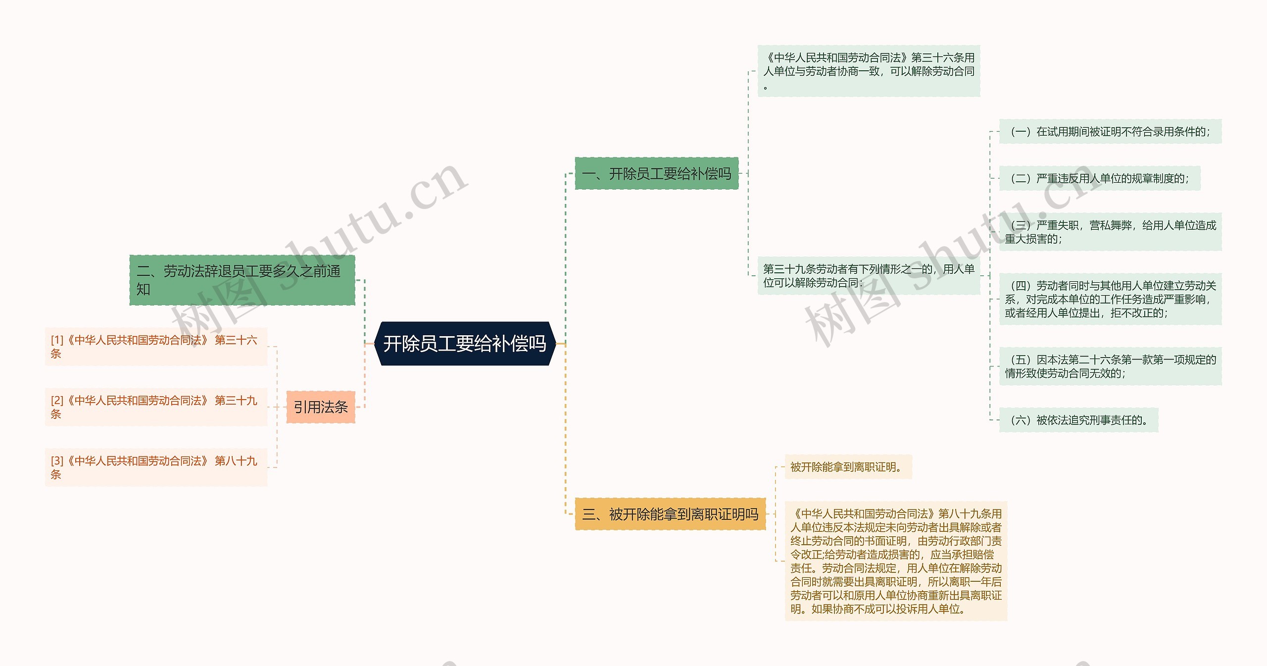 开除员工要给补偿吗